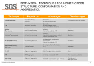 BIOPHYSICAL TECHNIQUES FOR HIGHER ORDER
STRUCTURE, CONFORMATION AND
AGGREGATION
Technique Reports on Advantages Disadvantages
Circular Dichroism
Secondary/ Tertiary
Structure
Quantitative
Sensitive to helix content
Formulation buffers can interfere
FTIR Secondary Structure
Quantitative
Sensitive to sheet content
Less prone to buffer interfence
Intrinsic
Fluorescence
Local Tertiary Structure
Sensitive
Potential for moderate HTP
Qualitative
20© SGS SA 2015 ALL RIGHTS RESERVED
Extrinsic Fluorescence Surface hydrophobicity
Sensitive
Ensemble tertiary structure-no local
Potential for moderate HTP
Qualitative
UV-VIS (2ndderivative) Local Tertiary Structure
Simultaneous to concentration
determination
Potential for moderate HTP
Qualitative
Differential Scanning
Calorimetry
Thermal Stability
Screening method for formulation
(HTP) Qualitative
SV-AUC Oligomers/ aggregates Matrix free, quantitative, resolution Slow,
DLS HMW aggregates Sensitivity, moderate for HTP Poor resolution, qualitative
SEC-MALS
Oligomers/ aggregates
Direct MW determination, rapid analysis
Matrix present
High shear forces
 