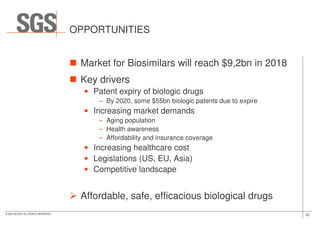 OPPORTUNITIES
Market for Biosimilars will reach $9,2bn in 2018
Key drivers
• Patent expiry of biologic drugs
– By 2020, some $55bn biologic patents due to expire
• Increasing market demands
25© SGS SA 2015 ALL RIGHTS RESERVED
• Increasing market demands
– Aging population
– Health awareness
– Affordability and insurance coverage
• Increasing healthcare cost
• Legislations (US, EU, Asia)
• Competitive landscape
Affordable, safe, efficacious biological drugs
 