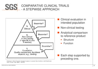 COMPARATIVE CLINICAL TRIALS
- A STEPWISE APPROACH
Clinical evaluation in
intended population
Non-clinical testing
Analytical comparison
to reference product
28© SGS SA 2015 ALL RIGHTS RESERVED
to reference product
• Structure
• Function
Each step supported by
preceding one.
Published in: Mark A Socinski; Giuseppe Curigliano; Ira Jacobs; Barry Gumbiner; Judith MacDonald;
Dolca Thomas; mAbs 2015, 7, 286-293.
 