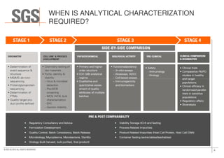 WHEN IS ANALYTICAL CHARACTERIZATION
REQUIRED?
6© SGS SA 2015 ALL RIGHTS RESERVED
 