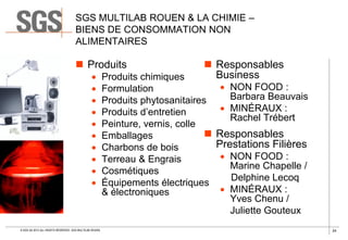SGS MULTILAB ROUEN & LA CHIMIE –
BIENS DE CONSOMMATION NON
ALIMENTAIRES

 Produits











© SGS SA 2013 ALL RIGHTS RESERVED. SGS MULTILAB ROUEN

 Responsables
Business

Produits chimiques
Formulation
Produits phytosanitaires
Produits d’entretien
Peinture, vernis, colle

Emballages
Charbons de bois
Terreau & Engrais
Cosmétiques
Équipements électriques
& électroniques

 NON FOOD :
Barbara Beauvais
 MINÉRAUX :
Rachel Trébert

Responsables
Prestations Filières

 NON FOOD :
Marine Chapelle /
Delphine Lecoq
 MINÉRAUX :
Yves Chenu /
Juliette Gouteux
24

 