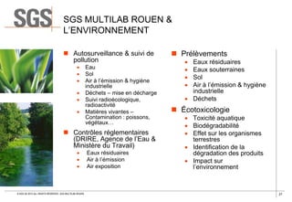SGS MULTILAB ROUEN &
L’ENVIRONNEMENT
 Autosurveillance & suivi de
pollution








Eau
Sol
Air à l’émission & hygiène
industrielle
Déchets – mise en décharge
Suivi radioécologique,
radioactivité
Matières vivantes –
Contamination : poissons,
végétaux…

 Contrôles réglementaires
(DRIRE, Agence de l’Eau &
Ministère du Travail)




© SGS SA 2013 ALL RIGHTS RESERVED. SGS MULTILAB ROUEN

Eaux résiduaires
Air à l’émission
Air exposition

 Prélèvements





Eaux résiduaires
Eaux souterraines
Sol
Air à l’émission & hygiène
industrielle
 Déchets

 Écotoxicologie

 Toxicité aquatique
 Biodégradabilité
 Effet sur les organismes
terrestres
 Identification de la
dégradation des produits
 Impact sur
l’environnement

27

 