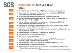 HISTORIQUE DE SGS MULTILAB
ROUEN
2001

2006
2007
2008
2009

Renouvellement et extension à 15 programmes d’accréditation COFRAC(1),
renouvellement de la reconnaissance BPL
Fusion des laboratoires de Rouen et Evry : SGS Multilab est crée



Inauguration du nouveau laboratoire de 4 500 m² situé au Technopôle du
Madrillet près de Rouen (76)



Renouvellement et extension à 20 programmes d’accréditation COFRAC(1),
renouvellement de la reconnaissance BPL



Obtention de l’agrément du Ministère de la Santé, de la Jeunesse et des Sports
pour réaliser des contrôles sanitaires sur l’eau



Agrément par le Ministère de la Recherche au titre du Crédit Impôt Recherche, pour
les années 2007 à 2009



Déménagement du pôle Contact Alimentaire au laboratoire



Agrandissement du service écotoxicologie



Lancement du projet CAP 2010
Amélioration continue : implémentation des projets LEAN. Renouvellement
agrément KFDA. Développement de méthodes.



2005





2003

Création du réseau SGS Multilab :12 000 types d’analyses sont proposées



2002



Renouvellement Crédit Impôt Recherche, pour les années 2010 à 2012



Renouvellement de la reconnaissance BPL



Renouvellement et extension à 20 programmes d’accréditation COFRAC(1) dont
11 accréditations en portée flexible

2010
2011
2012

(1)

© SGS SA 2013 ALL RIGHTS RESERVED. SGS MULTILAB ROUEN

Laboratoire accrédité n° 1-0281. Essais, portée disponible sur www.cofrac.fr
3

 