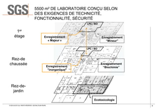 5500 m² DE LABORATOIRE CONÇU SELON
DES EXIGENCES DE TECHNICITÉ,
FONCTIONNALITÉ, SÉCURITÉ
LPC / BO

1er
étage

Enregistrement
« Majeur »

Enregistrement
“Mineur”
LPC / BO

Rez-de
chaussée

Enregistrement
"inorganique"

Enregistrement
“Biochimie”

Rez-dejardin
Ecotoxicologie
© SGS SA 2013 ALL RIGHTS RESERVED. SGS MULTILAB ROUEN

8

 