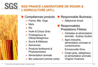 19© SGS SA 2018 ALL RIGHTS RESERVED. SGS FRANCE – LABORATOIRE DE ROUEN
SGS FRANCE LABORATOIRE DE ROUEN &
L’AGRICULTURE (AFL)
 Compétences produits
 Farine, Blé, Orge
 Maïs
 Riz
 Huile & Corps Gras
 Protéagineux &
Oléoprotéagineux
 Sucre & Mélasse
 Semences
 Produits fertilisants &
Phytosanitaires
 Alimentation animale
 Bio carburant (chimie verte)
 Responsable Business
 Stéphanie Ansel
 Responsables
Prestations Filières
 Céréales et alimentation
animale : Audrey Guibet
 Agro-industrie,
alimentation animale et
contaminants :
Emmanuelle Grou
 Corps gras, oléagineux
et alimentation animale:
Virginie Vivancos
 