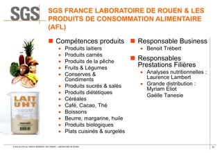 21© SGS SA 2018 ALL RIGHTS RESERVED. SGS FRANCE – LABORATOIRE DE ROUEN
SGS FRANCE LABORATOIRE DE ROUEN & LES
PRODUITS DE CONSOMMATION ALIMENTAIRE
(AFL)
 Compétences produits
 Produits laitiers
 Produits carnés
 Produits de la pêche
 Fruits & Légumes
 Conserves &
Condiments
 Produits sucrés & salés
 Produits diététiques
 Céréales
 Café, Cacao, Thé
 Boissons
 Beurre, margarine, huile
 Produits biologiques
 Plats cuisinés & surgelés
 Responsable Business
 Benoit Trébert
 Responsables
Prestations Filières
 Analyses nutritionnelles :
Laurence Lambert
 Grande distribution :
Myriam Eliot
Gaëlle Tanesie
 