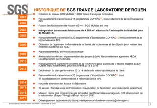 3© SGS SA 2018 ALL RIGHTS RESERVED. SGS FRANCE – LABORATOIRE DE ROUEN
2001
2002
2003
2005
2006
2008
HISTORIQUE DE SGS FRANCE LABORATOIRE DE ROUEN
 Création du réseau SGS Multilab :12 000 types d’analyses proposées
 Renouvellement et extension à 15 programmes COFRAC(1), renouvellement de la reconnaissance
BPL
 Fusion des laboratoires de Rouen et Evry : SGS Multilab est crée
 Inauguration du nouveau laboratoire de 4 500 m² situé sur la Technopôle du Madrillet près
de Rouen (76)
 Renouvellement et extension à 20 programmes d’accréditation COFRAC(1), renouvellement de la
reconnaissance BPL
 Obtention de l’agrément du Ministère de la Santé, de la Jeunesse et des Sports pour réaliser des
contrôles sanitaires sur l’eau
 Agrandissement du service écotoxicologie
 Amélioration continue : implémentation des projets LEAN. Renouvellement agrément KFDA.
Développement de méthodes.
 Renouvellement Agrément Ministère de la Recherche pour la conduite d’études éligibles au CIR
(Crédit Impôt Recherche), pour les années 2013 à 2016
 Déclinaison du plan performance 2013/14 dédié à la valeur ajoutée pour le client
 Renouvellement et extension à 20 programmes d’accréditation COFRAC(1) dont
11 accréditations en portée flexible et reconnaissance BPL
 Nouvelle extension des locaux du laboratoire
 13 janvier : Rendez-vous de l’Innovation, inauguration de l’extension des locaux (250 personnes)
 Mise en œuvre des programmes de recherche bénéficiant des avantages du CIR et lancement de
la robotisation (Taylor Viking) et Projet Horizon 2017
 Développement laboratoire du future : intelligence artificielle et chimie (@Managers)
2010
2014
2013
2015
2016
2017
 