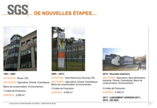 4© SGS SA 2018 ALL RIGHTS RESERVED. SGS FRANCE – LABORATOIRE DE ROUEN
DE NOUVELLES ÉTAPES…
1991 - 2005
SITUATION : Rouen (76)
SECTEURS : Agriculture, Chimie, Cosmétique,
Biens de consommation, Environnement
7 Unités de Production
SURFACE : 2 000 m²
2005 – 2013 :
SITUATION : Saint Etienne du Rouvray (76)
SECTEURS : Agriculture, Chimie, Cosmétique,
Biens de consommation, Environnement
3 Unités de Production
SURFACE : 5 500 m²
2014 : Nouvelle extension
SECTEURS : Agriculture, Agro-alimentaire,
Industrie, Chimie, Cosmétique, Biens de
consommation, Environnement
3 Unités de Production
SURFACE : 6 500 m²
2017 : LANCEMENT HORIZON 2017…
2018 : OR 2020
 