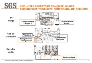 8© SGS SA 2018 ALL RIGHTS RESERVED. SGS FRANCE – LABORATOIRE DE ROUEN
6500 m² DE LABORATOIRE CONÇU SELON DES
EXIGENCES DE TECHNICITÉ, FONCTIONNALITÉ, SÉCURITÉ
Rez-de
chaussée
1er
étage
LPC / BO
Enregistrement
“Mineur”
Enregistrement
« Majeur »
Rez-de-
jardin
Ecotoxicologie
Aliquotage
LPC / BO
Enregistrement
"inorganique"
Enregistrement
“Biochimie”
 