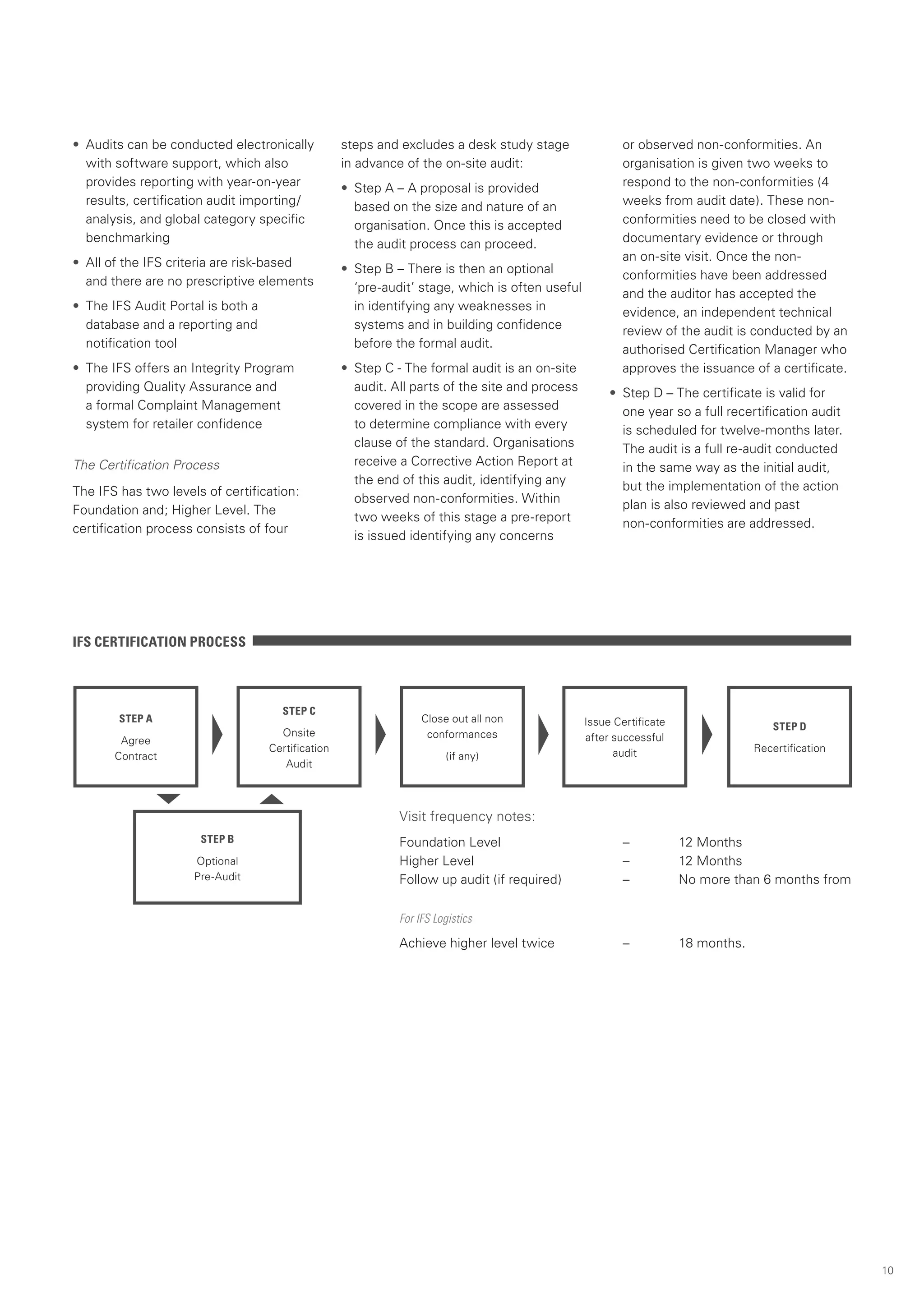 • Audits can be conducted electronically           steps and excludes a desk study stage                or observed non-conformities. An
  with software support, which also                in advance of the on-site audit:                     organisation is given two weeks to
  provides reporting with year-on-year             • Step A – A proposal is provided                    respond to the non-conformities (4
  results, certification audit importing/            based on the size and nature of an                 weeks from audit date). These non-
  analysis, and global category specific             organisation. Once this is accepted                conformities need to be closed with
  benchmarking                                       the audit process can proceed.                     documentary evidence or through
• All of the IFS criteria are risk-based                                                                an on-site visit. Once the non-
                                                   • Step B – There is then an optional                 conformities have been addressed
  and there are no prescriptive elements             ‘pre-audit’ stage, which is often useful           and the auditor has accepted the
• The IFS Audit Portal is both a                     in identifying any weaknesses in                   evidence, an independent technical
  database and a reporting and                       systems and in building confidence                 review of the audit is conducted by an
  notification tool                                  before the formal audit.                           authorised Certification Manager who
• The IFS offers an Integrity Program              • Step C - The formal audit is an on-site            approves the issuance of a certificate.
  providing Quality Assurance and                    audit. All parts of the site and process        • Step D – The certificate is valid for
  a formal Complaint Management                      covered in the scope are assessed                 one year so a full recertification audit
  system for retailer confidence                     to determine compliance with every                is scheduled for twelve-months later.
                                                     clause of the standard. Organisations             The audit is a full re-audit conducted
The Certification Process                            receive a Corrective Action Report at             in the same way as the initial audit,
                                                     the end of this audit, identifying any            but the implementation of the action
The IFS has two levels of certification:
                                                     observed non-conformities. Within                 plan is also reviewed and past
Foundation and; Higher Level. The
                                                     two weeks of this stage a pre-report              non-conformities are addressed.
certification process consists of four
                                                     is issued identifying any concerns




IFS CERTIFICATION PROCESS



                                     STEP C
        STEP A                                                    Close out all non             Issue Certificate                    STEP D
                                     Onsite                        conformances                 after successful
        Agree
                                   Certification                                                      audit                      Recertification
       Contract                                                        (if any)
                                      Audit



                                                             Visit frequency notes:
                      STEP B                                 Foundation Level                           –           12 Months
                     Optional                                Higher Level                               –           12 Months
                     Pre-Audit                               Follow up audit (if required)              –           No more than 6 months from

                                                             For IFS Logistics
                                                             Achieve higher level twice                 –           18 months.




                                                                                                                                                   10
 