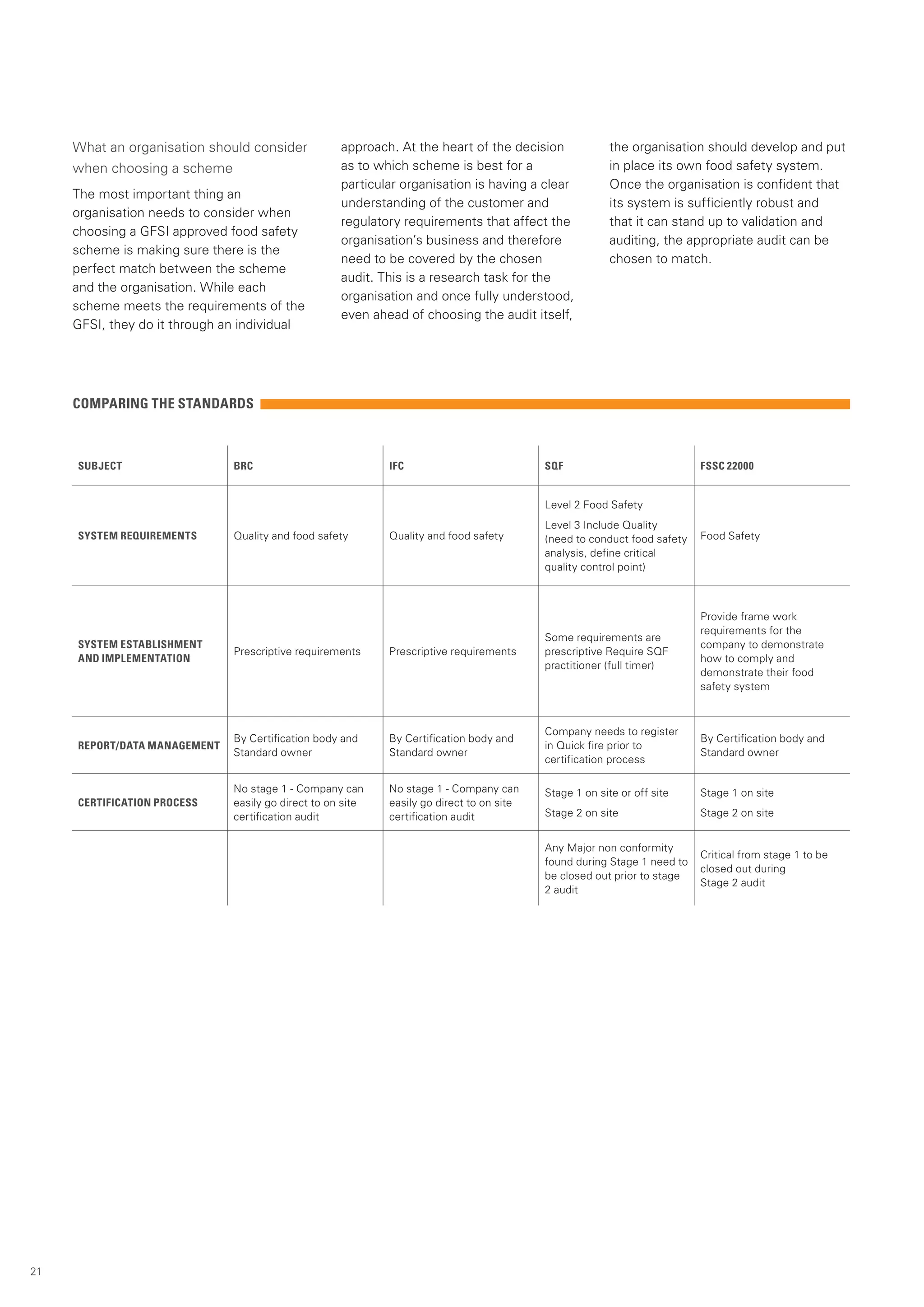 What an organisation should consider            approach. At the heart of the decision              the organisation should develop and put
     when choosing a scheme                          as to which scheme is best for a                    in place its own food safety system.
                                                     particular organisation is having a clear           Once the organisation is confident that
     The most important thing an
                                                     understanding of the customer and                   its system is sufficiently robust and
     organisation needs to consider when
                                                     regulatory requirements that affect the             that it can stand up to validation and
     choosing a GFSI approved food safety
                                                     organisation’s business and therefore               auditing, the appropriate audit can be
     scheme is making sure there is the
                                                     need to be covered by the chosen                    chosen to match.
     perfect match between the scheme
                                                     audit. This is a research task for the
     and the organisation. While each
                                                     organisation and once fully understood,
     scheme meets the requirements of the
                                                     even ahead of choosing the audit itself,
     GFSI, they do it through an individual




     COMPARING THE STANDARDS



     SUBJECT                   BRC                           IFC                           SQF                            FSSC 22000


                                                                                           Level 2 Food Safety
                                                                                           Level 3 Include Quality
     SYSTEM REQUIREMENTS       Quality and food safety       Quality and food safety       (need to conduct food safety   Food Safety
                                                                                           analysis, define critical
                                                                                           quality control point)



                                                                                                                          Provide frame work
                                                                                                                          requirements for the
                                                                                           Some requirements are
     SYSTEM ESTABLISHMENT                                                                                                 company to demonstrate
                               Prescriptive requirements     Prescriptive requirements     prescriptive Require SQF
     AND IMPLEMENTATION                                                                                                   how to comply and
                                                                                           practitioner (full timer)
                                                                                                                          demonstrate their food
                                                                                                                          safety system



                                                                                           Company needs to register
                               By Certification body and     By Certification body and                                    By Certification body and
     REPORT/DATA MANAGEMENT                                                                in Quick fire prior to
                               Standard owner                Standard owner                                               Standard owner
                                                                                           certification process

                               No stage 1 - Company can      No stage 1 - Company can      Stage 1 on site or off site    Stage 1 on site
     CERTIFICATION PROCESS     easily go direct to on site   easily go direct to on site
                               certification audit           certification audit           Stage 2 on site                Stage 2 on site


                                                                                           Any Major non conformity
                                                                                                                          Critical from stage 1 to be
                                                                                           found during Stage 1 need to
                                                                                                                          closed out during
                                                                                           be closed out prior to stage
                                                                                                                          Stage 2 audit
                                                                                           2 audit




21
 