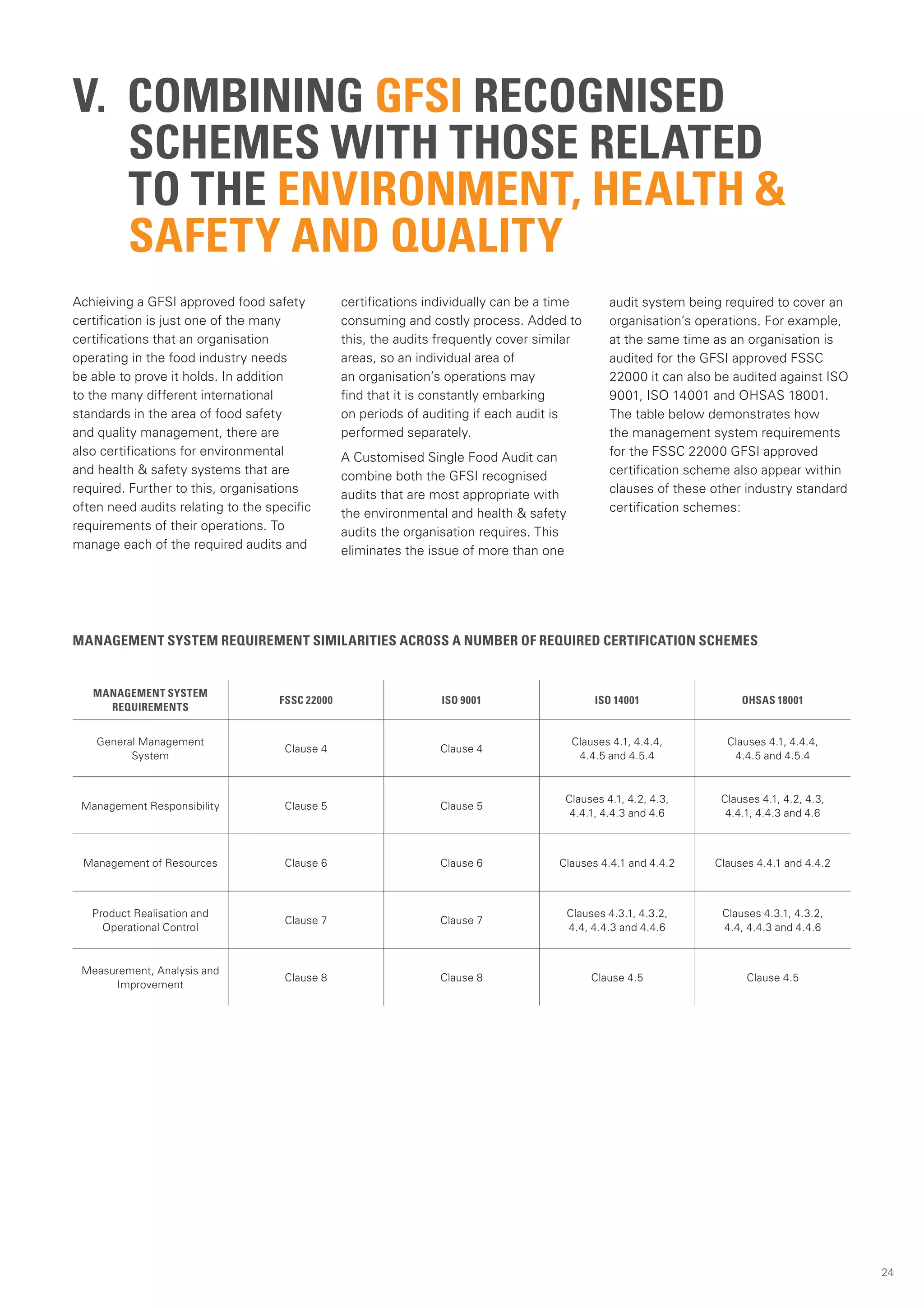 V. COMBINING GFSI RECOGNISED
   SCHEMES WITH THOSE RELATED
   TO THE ENVIRONMENT, HEALTH &
   SAFETY AND QUALITY
Achieiving a GFSI approved food safety           certifications individually can be a time        audit system being required to cover an
certification is just one of the many            consuming and costly process. Added to           organisation’s operations. For example,
certifications that an organisation              this, the audits frequently cover similar        at the same time as an organisation is
operating in the food industry needs             areas, so an individual area of                  audited for the GFSI approved FSSC
be able to prove it holds. In addition           an organisation’s operations may                 22000 it can also be audited against ISO
to the many different international              find that it is constantly embarking             9001, ISO 14001 and OHSAS 18001.
standards in the area of food safety             on periods of auditing if each audit is          The table below demonstrates how
and quality management, there are                performed separately.                            the management system requirements
also certifications for environmental            A Customised Single Food Audit can               for the FSSC 22000 GFSI approved
and health & safety systems that are             combine both the GFSI recognised                 certification scheme also appear within
required. Further to this, organisations         audits that are most appropriate with            clauses of these other industry standard
often need audits relating to the specific       the environmental and health & safety            certification schemes:
requirements of their operations. To             audits the organisation requires. This
manage each of the required audits and           eliminates the issue of more than one




MANAGEMENT SYSTEM REQUIREMENT SIMILARITIES ACROSS A NUMBER OF REQUIRED CERTIFICATION SCHEMES


   MANAGEMENT SYSTEM
                                    FSSC 22000                    ISO 9001                     ISO 14001                OHSAS 18001
     REQUIREMENTS


    General Management                                                                     Clauses 4.1, 4.4.4,       Clauses 4.1, 4.4.4,
                                     Clause 4                    Clause 4
          System                                                                            4.4.5 and 4.5.4           4.4.5 and 4.5.4


                                                                                       Clauses 4.1, 4.2, 4.3,       Clauses 4.1, 4.2, 4.3,
 Management Responsibility           Clause 5                    Clause 5
                                                                                        4.4.1, 4.4.3 and 4.6         4.4.1, 4.4.3 and 4.6



 Management of Resources             Clause 6                    Clause 6             Clauses 4.4.1 and 4.4.2      Clauses 4.4.1 and 4.4.2



   Product Realisation and                                                                Clauses 4.3.1, 4.3.2,     Clauses 4.3.1, 4.3.2,
                                     Clause 7                    Clause 7
     Operational Control                                                                  4.4, 4.4.3 and 4.4.6      4.4, 4.4.3 and 4.4.6


 Measurement, Analysis and
                                     Clause 8                    Clause 8                      Clause 4.5                Clause 4.5
      Improvement




                                                                                                                                             24
 