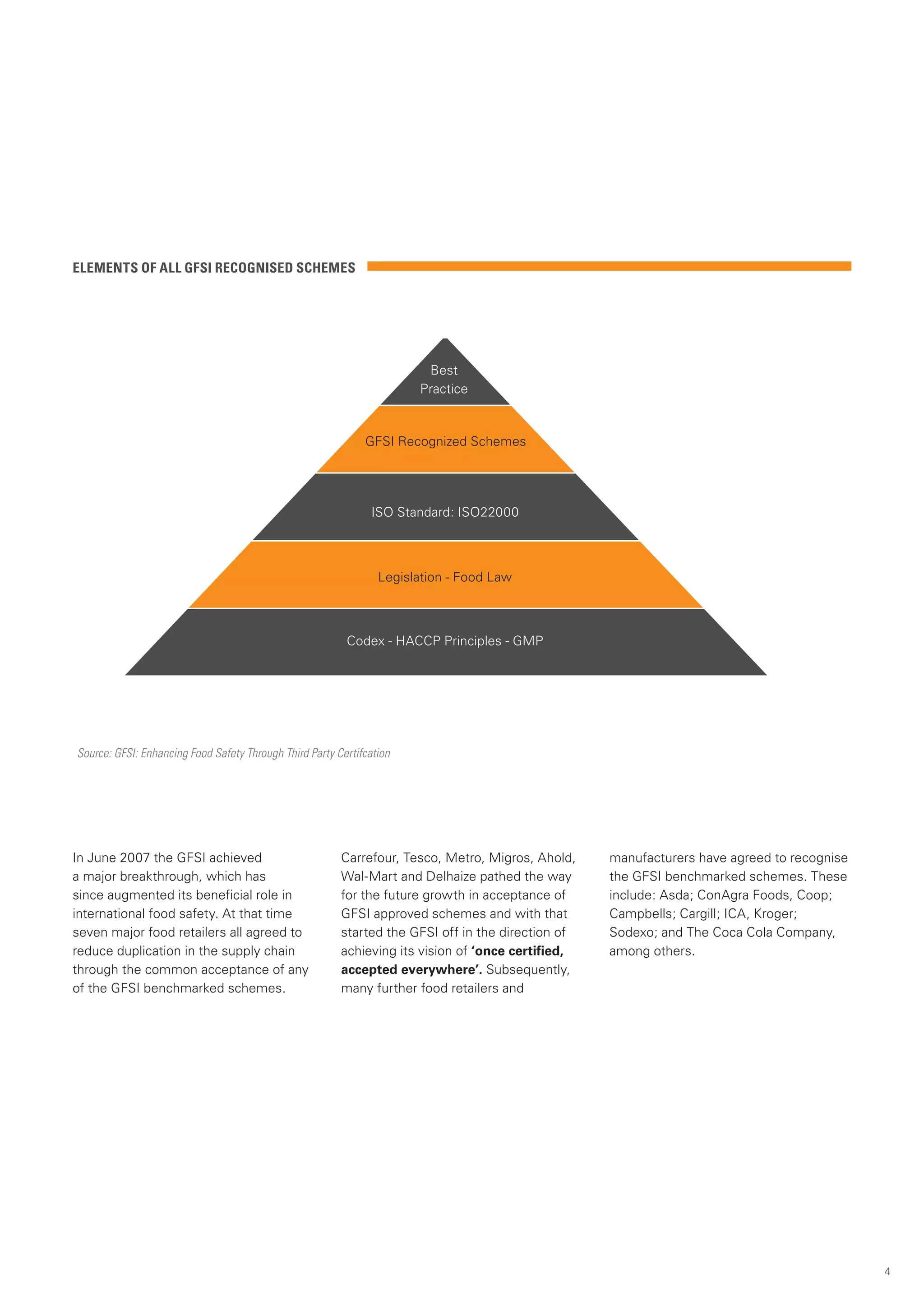 ELEMENTS OF ALL GFSI RECOGNISED SCHEMES




                                                                        Best
                                                                       Practice


                                                              GFSI Recognized Schemes




                                                               ISO Standard: ISO22000



                                                                 Legislation - Food Law



                                                          Codex - HACCP Principles - GMP




Source: GFSI: Enhancing Food Safety Through Third Party Certifcation




In June 2007 the GFSI achieved                           Carrefour, Tesco, Metro, Migros, Ahold,    manufacturers have agreed to recognise
a major breakthrough, which has                          Wal-Mart and Delhaize pathed the way       the GFSI benchmarked schemes. These
since augmented its beneficial role in                   for the future growth in acceptance of     include: Asda; ConAgra Foods, Coop;
international food safety. At that time                  GFSI approved schemes and with that        Campbells; Cargill; ICA, Kroger;
seven major food retailers all agreed to                 started the GFSI off in the direction of   Sodexo; and The Coca Cola Company,
reduce duplication in the supply chain                   achieving its vision of ‘once certified,   among others.
through the common acceptance of any                     accepted everywhere’. Subsequently,
of the GFSI benchmarked schemes.                         many further food retailers and




                                                                                                                                             4
 