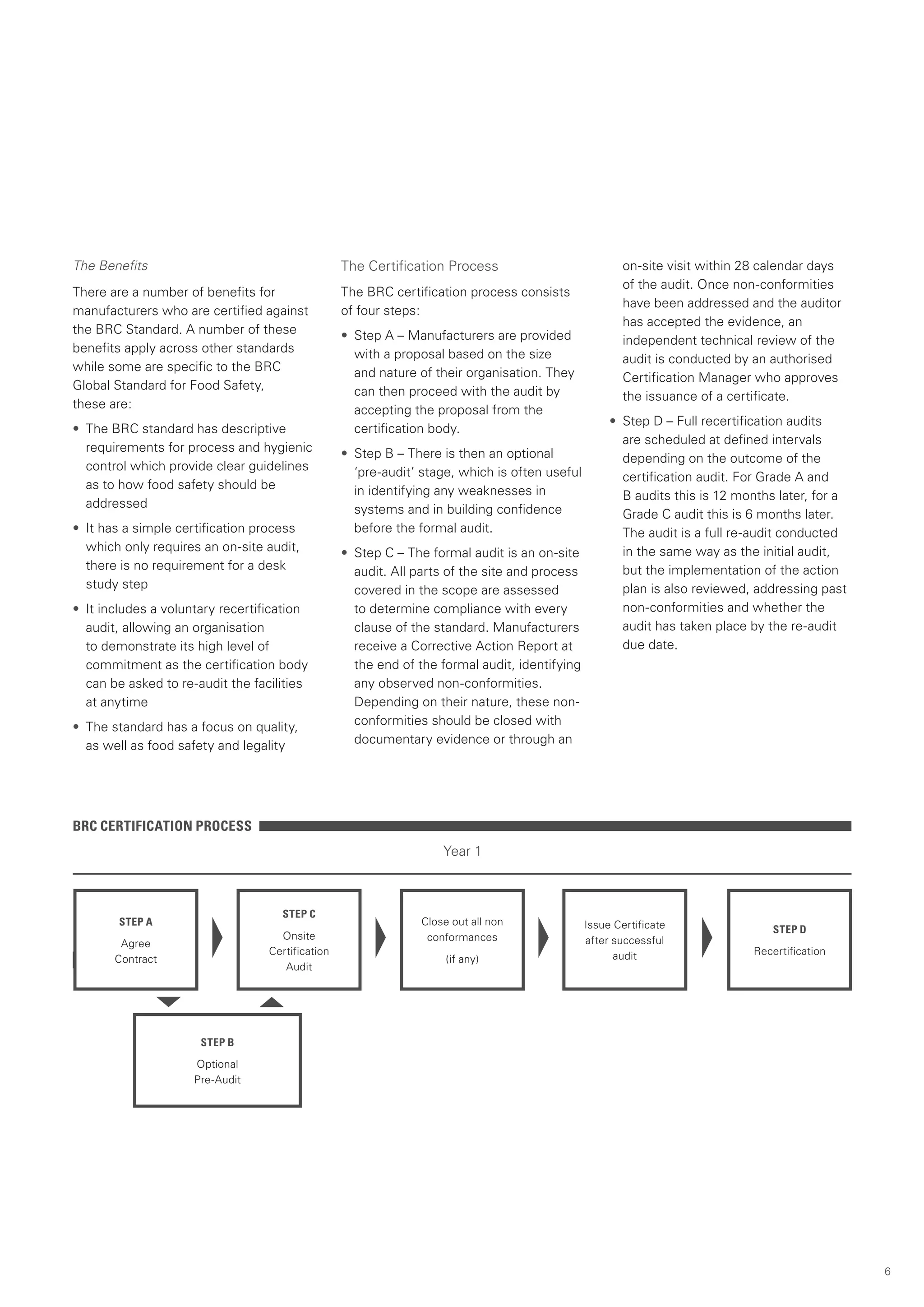 The Benefits                                      The Certification Process                            on-site visit within 28 calendar days
                                                                                                       of the audit. Once non-conformities
There are a number of benefits for                The BRC certification process consists
                                                                                                       have been addressed and the auditor
manufacturers who are certified against           of four steps:
                                                                                                       has accepted the evidence, an
the BRC Standard. A number of these               • Step A – Manufacturers are provided                independent technical review of the
benefits apply across other standards               with a proposal based on the size                  audit is conducted by an authorised
while some are specific to the BRC                  and nature of their organisation. They             Certification Manager who approves
Global Standard for Food Safety,                    can then proceed with the audit by                 the issuance of a certificate.
these are:                                          accepting the proposal from the
                                                                                                    • Step D – Full recertification audits
• The BRC standard has descriptive                  certification body.
                                                                                                      are scheduled at defined intervals
  requirements for process and hygienic           • Step B – There is then an optional                depending on the outcome of the
  control which provide clear guidelines            ‘pre-audit’ stage, which is often useful          certification audit. For Grade A and
  as to how food safety should be                   in identifying any weaknesses in                  B audits this is 12 months later, for a
  addressed                                         systems and in building confidence                Grade C audit this is 6 months later.
• It has a simple certification process             before the formal audit.                          The audit is a full re-audit conducted
  which only requires an on-site audit,           • Step C – The formal audit is an on-site           in the same way as the initial audit,
  there is no requirement for a desk                audit. All parts of the site and process          but the implementation of the action
  study step                                        covered in the scope are assessed                 plan is also reviewed, addressing past
• It includes a voluntary recertification           to determine compliance with every                non-conformities and whether the
  audit, allowing an organisation                   clause of the standard. Manufacturers             audit has taken place by the re-audit
  to demonstrate its high level of                  receive a Corrective Action Report at             due date.
  commitment as the certification body              the end of the formal audit, identifying
  can be asked to re-audit the facilities           any observed non-conformities.
  at anytime                                        Depending on their nature, these non-
• The standard has a focus on quality,              conformities should be closed with
  as well as food safety and legality               documentary evidence or through an




BRC CERTIFICATION PROCESS
                                                                    Year 1



                                    STEP C
        STEP A                                                  Close out all non              Issue Certificate                 STEP D
                                    Onsite                       conformances                  after successful
        Agree
                                  Certification                                                      audit                   Recertification
       Contract                                                      (if any)
                                     Audit




                      STEP B

                     Optional
                     Pre-Audit




                                                                                                                                                6
 