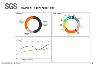 CAPITAL EXPENDITURE




Financial community – 15 July 2011                     16
 