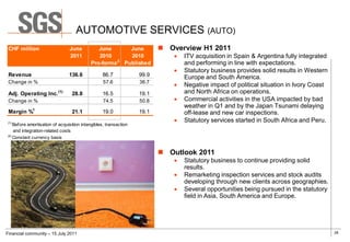AUTOMOTIVE SERVICES (AUTO)
 CHF million                    June          June     June               Overview H1 2011
                                2011          2010     2010                    ITV acquisition in Spain & Argentina fully integrated
                                                    2
                                           Pro-forma Published                  and performing in line with expectations.
                                                                               Statutory business provides solid results in Western
 Revenue                        136.6            86.7             99.9          Europe and South America.
 Change in %                                      57.6            36.7
                                                                               Negative impact of political situation in Ivory Coast
 Adj. Operating Inc.      (1)
                                 28.8            16.5             19.1          and North Africa on operations.
 Change in %                                      74.5            50.8         Commercial activities in the USA impacted by bad
                                                                                weather in Q1 and by the Japan Tsunami delaying
 Margin %1                       21.1            19.0             19.1          off-lease and new car inspections.
(1)
                                                                               Statutory services started in South Africa and Peru.
    Before amortisation of acquisition intangibles, transaction
    and integration-related costs
(2)
    Constant currency basis


                                                                          Outlook 2011
                                                                               Statutory business to continue providing solid
                                                                                results.
                                                                               Remarketing inspection services and stock audits
                                                                                developing through new clients across geographies.
                                                                               Several opportunities being pursued in the statutory
                                                                                field in Asia, South America and Europe.




Financial community – 15 July 2011                                                                                                      28
 