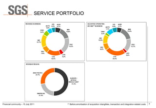 SERVICE PORTFOLIO




Financial community – 15 July 2011          (1)   Before amortisation of acquisition intangibles, transaction and integration-related costs   6
 