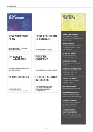 8
2. HIGHLIGHTS
AGRICULTURAL SERVICES
SGS created the first ever
non-governmental seed quarantine
facility in Brazil
MINERAL SERVICES
Strategic alliance with Corescan
Services expanded in Canada
with mobile unit
OIL AND GAS SERVICES
Innovation award from
the Energy Institute (UK)
LIFE SCIENCE SERVICES
Double-digit growth in China
and India
CONSUMER TESTING SERVICES
Geographical expansion
and increased work with
e-commerce sites
SYSTEMS AND SERVICES
Centralised back offices for
Europe in Poland
INDUSTRIAL SERVICES
Double-digit growth in China
ENVIRONMENTAL SERVICES
Growth in Health and Safety
and Industrial Hygiene Services
AUTOMOTIVE SERVICES
Exclusive ten-year inspection
concession signed with
Ugandan Government
GOVERNMENTS AND
INSTITUTIONS SERVICES
New E-Valuator border services
product successfully launched
BONDS ISSUED AT HISTORICALLY
LOW INTEREST RATE
CHF 550MIO
INITIATED TO MEET EVOLVING
MARKET DEMANDS
NEW STRATEGIC
PLAN
OF NET WORKING CAPITAL
FIRST REDUCTION
IN A DECADE
WITH A LONG-TERM CREDIT RATING
FIRST TIC
COMPANY
COMPLETED IN 2015
(see Acquisitions section page 56)
10 ACQUISITIONS
BETWEEN SHAREHOLDERS
AND MANAGEMENT WITH
REMUNERATION MODEL
ADJUSTMENTS
FURTHER ALIGNED
INTERESTS
GROUP
ACHIEVEMENTS
BUSINESS
HIGHLIGHTS
 