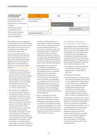 7. SGS REMUNERATION REPORT
SHAREHOLDER VOTE
AT THE 2016 AGM
2015 2016 2017
Consultative vote on 2015
Remuneration Report
Remuneration policy
and principles
Binding vote on remuneration
of Board
Remuneration
Binding vote on fixed
remuneration of OC
Fixed remuneration
Binding vote on variable
remuneration of OC
Variable remuneration
Vote at AGM 2016
120
The binding votes on the aggregate
compensation amounts combined with
a consultative vote on the remuneration
report reflect our true commitment
to provide our shareholders with
a far-reaching “say-on-pay”.
As required by the Ordinance, the
Articles of Association of SGS have
been revised and approved by the
shareholders at the Annual General
Meeting in 2015. The Articles of
Association include the following
provisions on remuneration (details
available on www.sgs.com/governance:
•	 	Principles of remuneration: The
members of the Board of Directors
receive a fixed remuneration. The
amount of the remuneration depends
on the tasks performed within the
Board of Directors and in particular
the participation in the committees
of the Board of Directors. The
remuneration may be paid in cash
or in shares of the Company.
•	 The members of the Operations
Council may receive a fixed and
a variable remuneration. The fixed
remuneration includes the annual
base salary, submitted for approval
to shareholder vote as per table
above, the employer’s contributions
to pension fund and/or health and
life insurance, benefits in kind
and seniority bonuses, as required
by law and company policies.
The variable remuneration is linked
to the achievement of financial or
non-financial performance objectives
set by the Board of Directors. Variable
compensation may be paid in cash
or in shares or conversion rights or
other equity instruments, at conditions
determined by the Board of Directors.
	 In addition, the Board of Directors
may implement Long-Term Incentive
plans in order to motivate executives
to reach strategic objectives for a
period which exceeds one year. Such
plans may provide for the allotment
of shares or conversion rights or
other equity instruments, which are
contingent upon the objectives set by
the Board of Directors being reached.
Terms and conditions of such plans are
determined by the Board of Directors.
•	 Additional amount for payments
to members of the Operations
Council appointed after the vote on
remuneration at the Annual General
Meeting: for the remuneration
of members of the Operations
Council who have been appointed
after the approval of the aggregate
remuneration amount by the Annual
General Meeting, an amount of up
to 25% of the maximum aggregate
remuneration amount approved for
the Operations Council is available
without further approval of the Annual
General Meeting.
•	 Loans, credit facilities and post-
employment benefits for members
of the Board of Directors and of the
Operations Council: loans and credits
to a member of the Board of Directors
or executive management may only be
granted at market conditions and may
not, when they are granted, exceed the
most recent total annual remuneration
of the member in question.
2.2.3. Method of Determination
of Compensation – Benchmarking
As a global business in a broad range of
sectors, SGS’ business success is driven
by the commitment and engagement of
its employees. Our remuneration policy
must take account of both global and
local practices. We therefore compare
our practices with those of other similar
global organisations. The Group performs
periodic benchmarks against companies
which satisfy the following criteria:
•	 Competitors in the testing, inspection
and certification industry, such as
Bureau Veritas, Intertek, DNV-GL
and TÜVs.
•	 All SMI listed companies
•	 Internationally active companies within
and outside Switzerland which operate
in one or more of the industry sectors
in which SGS is active, including the
energy, mining, industrial, chemical,
medical goods, pharmaceutical,
durable and non-durable goods,
and food sectors, such as Alstom,
Glencore-Xstrata, Siemens, DuPont,
Baxter, Actelion, Schindler and Amcor.
The elements of executive remuneration
benchmarked include annual base salary,
allowances, short-term and long-term
incentive compensation and benefits.
To ensure proper benchmarking, we use
a proprietary job sizing methodology.
Since more than one-third of our
Operations Council members are
based outside Switzerland, we utilise
information published by reputable
data providers, including Mercer
and Towers Watson, who are able
to supply information on both a local
and a global basis.
 