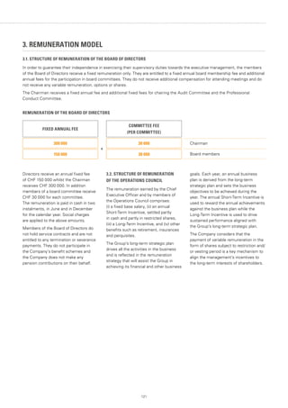 121
Directors receive an annual fixed fee
of CHF 150 000 whilst the Chairman
receives CHF 300 000. In addition
members of a board committee receive
CHF 30 000 for each committee.
The remuneration is paid in cash in two
instalments, in June and in December
for the calendar year. Social charges
are applied to the above amounts.
Members of the Board of Directors do
not hold service contracts and are not
entitled to any termination or severance
payments. They do not participate in
the Company’s benefit schemes and
the Company does not make any
pension contributions on their behalf.
3.2. STRUCTURE OF REMUNERATION
OF THE OPERATIONS COUNCIL
The remuneration earned by the Chief
Executive Officer and by members of
the Operations Council comprises:
(i) a fixed base salary, (ii) an annual
Short-Term Incentive, settled partly
in cash and partly in restricted shares,
(iii) a Long-Term Incentive, and (iv) other
benefits such as retirement, insurances
and perquisites.
The Group’s long-term strategic plan
drives all the activities in the business
and is reflected in the remuneration
strategy that will assist the Group in
achieving its financial and other business
goals. Each year, an annual business
plan is derived from the long-term
strategic plan and sets the business
objectives to be achieved during the
year. The annual Short-Term Incentive is
used to reward the annual achievements
against the business plan while the
Long-Term Incentive is used to drive
sustained performance aligned with
the Group’s long-term strategic plan.
The Company considers that the
payment of variable remuneration in the
form of shares subject to restriction and/
or vesting period is a key mechanism to
align the management’s incentives to
the long-term interests of shareholders.
3. REMUNERATION MODEL
3.1. STRUCTURE OF REMUNERATION OF THE BOARD OF DIRECTORS
In order to guarantee their independence in exercising their supervisory duties towards the executive management, the members
of the Board of Directors receive a fixed remuneration only. They are entitled to a fixed annual board membership fee and additional
annual fees for the participation in board committees. They do not receive additional compensation for attending meetings and do
not receive any variable remuneration, options or shares.
The Chairman receives a fixed annual fee and additional fixed fees for chairing the Audit Committee and the Professional
Conduct Committee.
REMUNERATION OF THE BOARD OF DIRECTORS
300 000 30 000
FIXED ANNUAL FEE
COMMITTEE FEE
(PER COMMITTEE)
150 000 30 000
+
Chairman
Board members
 
