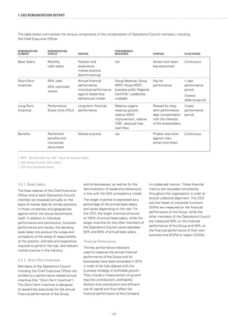 122
7. SGS REMUNERATION REPORT
The table below summarises the various components of the compensation of Operations Council members, including
the Chief Executive Officer:
3.2.1. Base Salary
The base salaries of the Chief Executive
Officer and of each Operations Council
member are reviewed annually on the
basis of market data for similar positions
in those companies and geographies
against which the Group benchmarks
itself. In addition to individual
performance and contribution, business
performance and results, the deciding
body takes into account the scope and
complexity of the areas of responsibility
of the position, skill sets and experience
required to perform the role, and relevant
market practice in the industry.
3.2.2. Short-Term Incentive
Members of the Operations Council
including the Chief Executive Officer are
entitled to a performance-related annual
incentive (the “Short-Term Incentive”).
The Short-Term Incentive is designed
to reward the executives for the annual
financial performance of the Group
and its businesses, as well as for the
demonstration of leadership behaviours
in line with the SGS competency model.
The target incentive is expressed as a
percentage of the annual base salary
and varies depending on the role. For
the CEO, the target incentive amounts
to 100% of annual base salary, while the
target incentive for the other members of
the Operations Council varies between
55% and 65% of annual base salary.
Financial Performance
The key performance indicators
used to measure the annual financial
performance of the Group and its
businesses have been amended in 2015
in order to be fully aligned with the
business strategy of profitable growth.
They include a measurement of growth
(top-line contribution), profitability
(bottom-line contribution) and efficient
use of capital and thus reflect the
financial performance of the Company
in a balanced manner. Those financial
metrics are cascaded consistently
throughout the organisation in order to
ensure collective alignment. The CEO
and the heads of corporate functions
(SVPs) are measured on the financial
performance of the Group, while the
other members of the Operations Council
are measured 50% on the financial
performance of the Group and 50% on
the financial performance of their own
business line (EVPs) or region (COOs).
REMUNERATION
ELEMENT
REMUNERATION
VEHICLE DRIVERS
PERFORMANCE
MEASURES PURPOSE PLAN PERIOD
Base Salary Monthly
cash salary
Position and
experience,
market practice
(benchmarking)
n/a Attract and retain
key executives
Continuous
Short-Term
Incentive
50% cash
50% restricted
shares
Annual financial
performance,
individual performance
against leadership
behavioural model
Group Revenue, Group
NPAT, Group ROIC1
,
business profit, Regional
CertiVVa2
, Leadership
multiplier
Pay for
performance
1 year
performance
period
3-years
deferral period
Long-Term
Incentive
Performance
Share Units (PSU)
Long-term financial
performance
Relative organic
revenue growth,
relative NPAT
improvement, relative
TSR3
, absolute free
cash flow
Reward for long-
term performance,
align compensation
with the interests
of the shareholders
3-year
performance
period
Benefits Retirement
benefits and
insurances,
perquisites
Market practice n/a Protect executive
against risks,
attract and retain
Continuous
1. NPAT : Net Profit After Tax, ROIC : Return On Invested Capital.
2. SGS Internal Economic Value Added.
3. TSR: Total Shareholder Return.
 