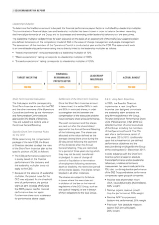 124
7. SGS REMUNERATION REPORT
100 000 120% 125% 150 000
TARGET INCENTIVE
FINANCIAL
PERFORMANCE
PAYOUT FACTOR
LEADERSHIP
MULTIPLIER
ACTUAL PAYOUT
X X =
Leadership Multiplier
To determine the final bonus amount to be paid, the financial performance payout factor is multiplied by a leadership multiplier.
This combination of financial objectives and leadership multiplier has been chosen in order to balance between rewarding
the financial performance of the Group and its businesses and rewarding wider leadership behaviours of the executives.
The leadership multiplier is determined for each executive on the basis of an assessment of their behaviours against sixteen
pre-defined dimensions of the competency model of SGS in the areas of change management and people management.
The assessment of the members of the Operations Council is conducted at year end by the CEO. The assessment leads
to an overall leadership performance rating that is directly linked to the leadership multiplier as follows:
•	 “Needs improvement” rating corresponds to a leadership multiplier of 70%
•	 	“Meets expectations” rating corresponds to a leadership multiplier of 100%
•	 	“Exceeds expectations” rating corresponds to a leadership multiplier of 125%
Short-Term Incentive Calculation
The final payout and the corresponding
Short-Term Incentive amount for the CEO
and the other members of the Operations
Council are confirmed by the Nomination
and Remuneration Committee and
approved by the Board of Directors.
They are subject to a binding vote at
the Annual General Meeting.
Specific Short-Term Incentive Rules
for the CEO
While determining the compensation
package of the new CEO, the Board
of Directors decided to adapt the rules
of the Short-Term Incentive plan to the
specific position of CEO, as follows:
•	 The CEO performance assessment
is purely based on the financial
performance of the company and
the leadership multiplier does not
apply to the CEO;
•	 	Because of the absence of leadership
multiplier, the payout curve for the
CEO was adjusted: for the threshold
level of performance, the payout
starts at 25% (instead of 0%) and
the 200% payout cap for financial
performance does not apply.
Furthermore there is no accelerator
for performance above target.
Settlement of the Short-Term Incentive
Once the Short-Term Incentive amount
is determined, it is settled 50% in cash
and 50% in restricted shares, in order
to strengthen the link between the
compensation of the executives and the
future company share price performance.
The cash component and the shares
are paid out after the shareholders’
approval at the Annual General Meeting
of the following year. The shares are
allocated at the value defined as the
average closing share price during the
20-day period following the payment
of the dividends after the Annual
General Meeting. They are restricted
for a period of three years during which
they may not be sold, transferred
or pledged. In case of change of
control or liquidation or termination
of employment following retirement,
death or disability, the restriction period
of the shares lapses. The shares remain
blocked in all other instances.
The shares are subject to forfeiture
in cases where the executives act
in violation of the law or the internal
regulations of the SGS Group, such as
the code of integrity, or are in breach
of their obligations to the SGS Group.
3.2.3. Long-Term Incentive
In 2015, the Board of Directors
implemented a new Long-Term
Incentive plan designed to motivate
the leadership team to realise the
long-term objectives of the Group.
The plan consists of Performance Share
Units (PSUs) granted in Q4 2015 to a
selected number of senior executives
of the Group, including the members
of the Operations Council. The PSU
vest after a performance period of
three years (2015-2017) conditionally
upon the achievement of pre-defined
performance objectives and the
executive being employed by the Group
at the vesting date (31 December 2017).
In order to balance with the Short-Term
Incentive which is based on absolute
financial performance and on Leadership
behaviours, a relative performance
measurement has been introduced in the
PSU plan, combining absolute performance
of the SGS Group and relative performance
compared to a peer group of companies:
•	 Relative total shareholder return
(TSR, value delivered to shareholders),
40% weight
•	 Relative organic revenue growth
(top-line performance), 20% weight
•	 Relative NPAT improvement
(bottom-line performance), 20% weight
•	 Free cash flow (absolute measure
against SGS annual budget),
20% weight.
 