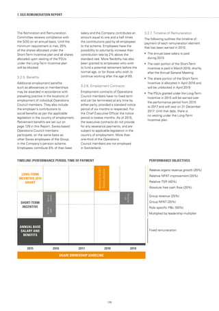 126
7. SGS REMUNERATION REPORT
The Nomination and Remuneration
Committee reviews compliance with
the SOG on an annual basis. Until the
minimum requirement is met, 25%
of the shares allocated under the
Short-Term Incentive plan and all shares
allocated upon vesting of the PSUs
under the Long-Term Incentive plan
will be blocked.
3.2.5. Benefits
Additional employment benefits
such as allowances or memberships
may be awarded in accordance with
prevailing practice in the locations of
employment of individual Operations
Council members. They also include
the employer's contributions to
social benefits as per the applicable
legislation in the country of employment.
Retirement benefits are set out on
page 129 in this Report. Swiss-based
Operations Council members
participate, on the same basis as
other Swiss employees of the Group,
in the Company’s pension scheme.
Employees contribute 8% of their base
salary and the Company contributes an
amount equal to one and a half times
the contributions paid by all employees
to the scheme. Employees have the
possibility to voluntarily increase their
contribution rate by 2% above the
standard rate. More flexibility has also
been granted to employees who wish
to fund a potential retirement before the
normal age, or for those who wish to
continue working after the age of 65.
3.2.6. Employment Contracts
Employment contracts of Operations
Council members have no fixed term
and can be terminated at any time by
either party, provided a standard notice
period of six months is respected. For
the Chief Executive Officer the notice
period is twelve months. As of 2015,
the executive contracts do not provide
for any severance payments, and are
subject to applicable legislation in the
country of employment. More than
one-third of the Operations
Council members are not employed
in Switzerland.
3.2.7. Timeline of Remuneration
The following outlines the timeline of
payment of each remuneration element
that has been earned in 2015:
•	 The annual base salary is paid
during 2015
•	 The cash portion of the Short-Term
Incentive is paid in March 2016, shortly
after the Annual General Meeting
•	 The share portion of the Short-Term
Incentive is allocated in April 2016 and
will be unblocked in April 2019
•	 The PSUs granted under the Long-Term
Incentive in 2015 will be earned over
the performance period from 2015
to 2017 and will vest on 31 December
2017. Until that date, there is
no vesting under the Long-Term
Incentive plan.
Vesting31.12.2017
Sharesallocation
TIMELINE (PERFORMANCE PERIOD, TIME OF PAYMENT PERFORMANCE OBJECTIVES
Relative organic revenue growth (20%)
Relative NPAT improvement (20%)
Relative TSR (40%)
Absolute free cash flow (20%)
Group revenue (25%)
Group NPAT (25%)
Role specific PL (50%)
Multiplied by leadership multiplier
Fixed remuneration
LONG-TERM
INCENTIVE 2015
GRANT
SHORT-TERM
INCENTIVE
ANNUAL BASE
SALARY AND
BENEFITS
SHARE OWNERSHIP GUIDELINE
2015 2016 2017 2018 2019
Un-
blocking
50%in
shares
50%in
cash
 