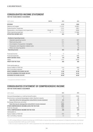 CONSOLIDATED INCOME STATEMENT
FOR THE YEARS ENDED 31 DECEMBER
(CHF million) NOTES 2015 2014
REVENUE 5 712 5 883
Salaries and wages (2 849) (2 891)
Subcontractors' expenses (345) (361)
Depreciation, amortisation and impairment 10 and 12 (322) (304)
Other operating expenses 5 (1 374) (1 386)
OPERATING INCOME (EBIT) 822 941
Analysis of operating income
Adjusted operating income 917 947
Restructuring costs (64) (11)
Amortisation of acquisition intangibles (21) (20)
Transaction and integration-related costs (10) (7)
Other non-recurring items - 32
Operating income 822 941
Financial income 6 13 17
Financial expenses 7 (56) (58)
PROFIT BEFORE TAXES 779 900
Taxes 8 (195) (234)
PROFIT FOR THE YEAR 584 666
Profit attributable to:
Equity holders of SGS SA 549 629
Non-controlling interests 35 37
BASIC EARNINGS PER SHARE (IN CHF) 9 71.99 81.99
DILUTED EARNINGS PER SHARE (IN CHF) 9 71.95 81.65
DIVIDEND PER SHARE (IN CHF) 68.00 1
68.00
1. As proposed by the Board of Directors.
CONSOLIDATED STATEMENT OF COMPREHENSIVE INCOME
FOR THE YEARS ENDED 31 DECEMBER
(CHF million) 2015 2014
Actuarial (losses)/gains on defined benefits plans (40) (100)
Income tax on actuarial (losses)/gains taken directly to equity 9 26
Items that will not be subsequently reclassified to income statement (31) (74)
Exchange differences and other 1
(254) 82
Items that may be subsequently reclassified to income statement (254) 82
OTHER COMPREHENSIVE INCOME/(LOSS) FOR THE YEAR (285) 8
Profit for the year 584 666
TOTAL COMPREHENSIVE INCOME FOR THE YEAR 299 674
Attributable to:
Equity holders of SGS SA 266 643
Non-controlling interests 33 31
1. In 2015, exchange differences included net exchange gain of CHF 40 million on long-term loans treated as net investment in a foreign entity according to International
Accounting Standard (IAS) 21 (2014: gain of CHF 14 million).
In 2015, this amount included less than CHF 1 million of adjustments due to the marketable securities recognised as financial instrument available for sale (2014: nil).
134
8. SGS GROUP RESULTS
 