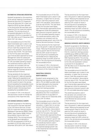 155
AUTOMOTIVE SPAIN AND ARGENTINA
Goodwill recognised on the acquisition
of the vehicle inspection businesses of
General de Servicios ITV (Inspección
Técnica de Vehículos) SA in Spain and
Argentina (2010) has been allocated
to the Automotive Services Spain and
Argentina CGU for impairment testing
purposes. The carrying amount of
the goodwill allocated to the CGU is
expressed in EUR for an equivalent of
CHF 128 million as at 31 December 2015
(2014: CHF 142 million).
The recoverable amount of the CGU,
determined based upon a value-in-use
calculation, is higher than its carrying
amount. Cash flow projections were
used in this calculation, discounted at
a pre-tax rate of 8.9%. The cash flows
for the first five years were based
upon financial plans approved by Group
Management while the subsequent
years assume a long-term growth rate
of 1.0% and stable operating margins.
The overall assumptions used in the
calculation are consistent with the
expected average growth rate of the
vehicle inspection business served in
Europe and South America.
The key sensitivity for the impairment
test is the growth in sales and operating
margin. Reducing the expected annual
revenue growth rates for the first five years
by 2.0% would not result in the carrying
amount exceeding the recoverable amount.
Reducing the operating margin by 0.25%
would not result in the carrying amount
exceeding the recoverable amount.
An increase of 1.0% in the discount
rate assumption would not change the
conclusions of the impairment test.
LIFE SCIENCE SERVICES, EUROPE
Goodwill recognised on the following
main acquisitions has been allocated
to the Life Science Services, Europe
CGU for impairment testing purposes:
Medisearch International (2003), Cibest
(2004), Aster Cephac (2006), M-Scan
Group (2010), Exprimo (2011) and
Vitrology (2012). The carrying amounts
of the goodwill items allocated to
this CGU are expressed in EUR for an
equivalent of CHF 95 million as at 31
December 2015 (2014: CHF 104 million).
The recoverable amount of the CGU,
determined based upon a value-in-use
calculation, is higher than its carrying
amount. Cash flow projections were
used in this calculation, discounted at
a pre-tax rate of 6.0%. The cash flows
for the first five years were based
upon financial plans approved by Group
Management while the subsequent
years assume a long-term growth rate
of 1.0% and stable operating margins.
The overall assumptions used in the
calculation are consistent with the
expected average growth rate of the Life
Science Services business in Europe.
The key sensitivity for the impairment
test is the growth in sales and operating
margin. Reducing the expected annual
revenue growth rates for the first five
years by 2.0% would not result in
the carrying amount exceeding the
recoverable amount. Reducing the
operating margin by 0.25% would not
result in the carrying amount exceeding
the recoverable amount.
An increase of 1.0% in the discount
rate assumption would not change the
conclusions of the impairment test.
INDUSTRIAL SERVICES,
NORTH AMERICA
Goodwill mainly recognised on the
following main acquisition of Pfinde
(2011), FTS US (2007) and MSI (2013)
has been allocated to the Industrial
Services North America CGU for
impairment testing purposes.
The carrying amount of the goodwill
allocated to this CGU is expressed in
USD and CAD for an equivalent of
CHF 71 million as at 31 December 2015
(2014: CHF 73 million).
The recoverable amount of the CGU,
determined based upon a value-in-use
calculation, is higher than its carrying
amount. Cash flow projections were
used in this calculation, discounted at
a pre-tax rate of 6.7%. The cash flows
for the first five years were based
upon financial plans approved by Group
Management while the subsequent
years assume a long-term growth rate
of 1.0% and stable operating margins.
The overall assumptions used in
the calculation are consistent with
the expected average growth rate
of the Industrial Services business
in North America.
The key sensitivity for the impairment
test is the growth in sales and operating
margin. Reducing the expected annual
revenue growth rates for the first five
years by 2.0% would not result in
the carrying amount exceeding the
recoverable amount. Reducing the
operating margin by 0.25% would not
result in the carrying amount exceeding
the recoverable amount.
An increase of 1.0% in the discount
rate assumption would not change
the conclusions of the impairment test.
MINERALS SERVICES, NORTH AMERICA
Goodwill recognised on the following
main acquisitions has been allocated to
the Minerals Services North America
CGU for impairment testing purposes:
Lakefield group (2002) and Minnovex
group (2005), SMPN-CEMI (2008) and
ES Engineering (2012). The carrying
amounts of the goodwill items allocated
to this CGU are expressed in various
currencies for an equivalent of
CHF 56 million as at 31 December 2015
(2014: CHF 65 million).
The recoverable amount of the CGU,
determined based upon a value-in-use
calculation, is higher than its carrying
amount. Cash flow projections were
used in this calculation, discounted at
a pre-tax rate of 7.3%. The cash flows
for the first five years were based
upon financial plans approved by Group
Management while the subsequent
years assume a long-term growth rate
of 1.0% and stable operating margins.
The overall assumptions used in
the calculation are consistent with
the expected average growth rate
of the Minerals Services business
in North America.
The key sensitivity for the impairment
test is the growth in sales and operating
margin. Reducing the expected annual
revenue growth rates for the first five
years by 2.0% would not result in
the carrying amount exceeding the
recoverable amount. Reducing the
operating margin by 0.25% would not
result in the carrying amount exceeding
the recoverable amount.
An increase of 1.0% in the discount
rate assumption would not change
the conclusions of the impairment test.
 