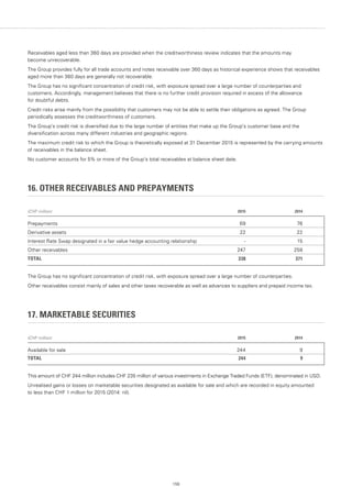 159
Receivables aged less than 360 days are provided when the creditworthiness review indicates that the amounts may
become unrecoverable.
The Group provides fully for all trade accounts and notes receivable over 360 days as historical experience shows that receivables
aged more than 360 days are generally not recoverable.
The Group has no significant concentration of credit risk, with exposure spread over a large number of counterparties and
customers. Accordingly, management believes that there is no further credit provision required in excess of the allowance
for doubtful debts.
Credit risks arise mainly from the possibility that customers may not be able to settle their obligations as agreed. The Group
periodically assesses the creditworthiness of customers.
The Group’s credit risk is diversified due to the large number of entities that make up the Group’s customer base and the
diversification across many different industries and geographic regions.
The maximum credit risk to which the Group is theoretically exposed at 31 December 2015 is represented by the carrying amounts
of receivables in the balance sheet.
No customer accounts for 5% or more of the Group’s total receivables at balance sheet date.
16. OTHER RECEIVABLES AND PREPAYMENTS
(CHF million) 2015 2014
Prepayments 69 76
Derivative assets 22 22
Interest Rate Swap designated in a fair value hedge accounting relationship - 15
Other receivables 247 258
TOTAL 338 371
The Group has no significant concentration of credit risk, with exposure spread over a large number of counterparties.
Other receivables consist mainly of sales and other taxes recoverable as well as advances to suppliers and prepaid income tax.
17. MARKETABLE SECURITIES
(CHF million) 2015 2014
Available for sale 244 9
TOTAL 244 9
This amount of CHF 244 million includes CHF 235 million of various investments in Exchange Traded Funds (ETF), denominated in USD.
Unrealised gains or losses on marketable securities designated as available for sale and which are recorded in equity amounted
to less than CHF 1 million for 2015 (2014: nil).
 