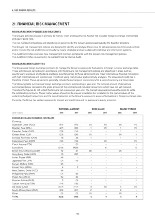 162
21. FINANCIAL RISK MANAGEMENT
RISK MANAGEMENT POLICIES AND OBJECTIVES
The Group’s activities expose it primarily to market, credit and liquidity risk. Market risk includes foreign exchange, interest rate
and equity price risks.
The risk management policies and objectives are governed by the Group’s policies approved by the Board of Directors.
The Group’s risk management policies are designed to identify and analyse these risks, to set appropriate risk limits and controls
and to monitor the risk and limits continually by means of reliable and up-to-date administrative and information systems.
The Audit Committee oversees how management monitors compliance with the Group’s risk management policies.
The Audit Committee is assisted in its oversight role by Internal Audit.
RISK MANAGEMENT ACTIVITIES
The Group uses foreign exchange contracts to manage the Group’s exposure to fluctuations in foreign currency exchange rates.
These activities are carried out in accordance with the Group’s risk management policies and objectives in areas such as
counter-party exposure and hedging practices. Counter parties to these agreements are major international financial institutions
with high credit ratings and positions are monitored using market value and sensitivity analyses. The associated credit risk is
therefore limited. These agreements generally include the exchange of one currency for a second currency at a future date.
The following table summarises foreign exchange contracts outstanding at year-end. The notional amount of derivatives
summarised below represents the gross amount of the contracts and includes transactions which have not yet matured.
Therefore the figures do not reflect the Group’s net exposure at year-end. The market value approximates the costs to settle
the outstanding contracts. These market values should not be viewed in isolation but in relation to the market values of the
underlying hedged transactions and the overall reduction in the Group’s exposure to adverse fluctuations in foreign exchange rates.
Currently, the Group has certain exposure to interest and credit risks and no exposure to equity price risk.
NOTIONAL AMOUNT BOOK VALUE MARKET VALUE
(CHF million) 2015 2014 2015 2014 2015 2014
FOREIGN EXCHANGE FORWARD CONTRACTS
Currency:
Australian Dollar (AUD) (54) (45) (1) (1) (1) (1)
Brazilian Real (BRL) (27) (40) 1 (1) 1 (1)
Canadian Dollar (CAD) (19) (14) 1 - 1 -
Chilean Peso (CLP) (23) (26) (1) 1 (1) 1
Chinese Renminbi (CNY) 19 20 1 - 1 -
Colombian Peso (COP) (10) (10) - (1) - (1)
Czech Koruna (CZK) - (2) - - - -
Euro (EUR) (318) (409) - 6 - 6
British Pound Sterling (GBP) 72 31 (2) - (2) -
Hong Kong Dollar (HKD) 15 267 - - - -
Indian Rupee (INR) (4) - - - - -
Japanese Yen (JPY) (7) (4) - - - -
Kenyan Shilling (KES) (2) - - - - -
Korean Won (KRW) 4 3 - - - -
New Zealand Dollar (NZD) (4) - - - - -
Philippines Peso (PHP) (7) (8) - - - -
Polish Zloty (PLN) (5) (6) - - - -
Russian Rubble (RUB) 3 (3) - 1 - 1
Turkish New Lira (TRY) (14) (16) - - - -
US Dollar (USD) (417) (117) 4 (1) 4 (1)
South African Rand (ZAR) (23) (37) 2 - 2 -
Other (2) (2) (1) - (1) -
TOTAL (823) (418) 5 4 5 4
8. SGS GROUP RESULTS
 