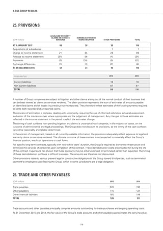 25. PROVISIONS
(CHF million)
LEGAL AND WARRANTY
CLAIMS ON SERVICES
RENDERED
DEMOBILISATION AND
REORGANISATION OTHER PROVISIONS TOTAL
AT 1 JANUARY 2015 48 38 30 116
Acquisitions of subsidiaries - - 1 1
Charge to income statement 21 44 24 89
Release to income statement (21) (9) (4) (34)
Payments (5) (38) (9) (52)
Exchange differences (1) (1) (2) (4)
AT 31 DECEMBER 2015 42 34 40 116
Analysed as: 2015 2014
Current liabilities 19 19
Non-current liabilities 97 97
TOTAL 116 116
A number of Group companies are subject to litigation and other claims arising out of the normal conduct of their business that
can be best viewed as claims on services rendered. The claim provision represents the sum of estimates of amounts payable
on identified claims and of losses incurred but not yet reported. They therefore reflect estimates of the future payments required
to settle both reported and unreported claims.
The process of estimation is complex, dealing with uncertainty, requiring the use of informed estimates, actuarial assessment,
evaluation of the insurance cover where appropriate and the judgement of management. Any changes in these estimates are
reflected in the income statement in the period in which the estimates change.
The timing of cash outflows from pending litigation and claims is uncertain since it depends, in the majority of cases, on the
outcome of administrative and legal proceedings. The Group does not discount its provisions, as the timing of the cash outflows
cannot be reasonably and reliably determined.
In the opinion of management, based on all currently available information, the provisions adequately reflect exposure to legal and
warranty claims on services rendered. The ultimate outcome of these matters is not expected to materially affect the Group’s
financial position, results of operations or cash flows.
For specific long-term contracts, typically with two to five years’ duration, the Group is required to dismantle infrastructure and
terminate the services of personnel upon completion of the contract. These demobilisation costs are provided for during the life
of the contract. Experience has shown that these contracts may be either extended or terminated earlier than expected. The timing
of these demobilisation outflows is difficult to assess. The amounts are therefore not discounted.
Other provisions relate to various present legal or constructive obligations of the Group toward third parties, such as termination
payment to employees upon leaving the Group, which in some jurisdictions are a legal obligation.
26. TRADE AND OTHER PAYABLES
(CHF million) 2015 2014
Trade payables 226 192
Other payables 115 121
Other financial liabilities 185 198
TOTAL 526 511
Trade accounts and other payables principally comprise amounts outstanding for trade purchases and ongoing operating costs.
At 31 December 2015 and 2014, the fair value of the Group’s trade accounts and other payables approximates the carrying value.
178
8. SGS GROUP RESULTS
 