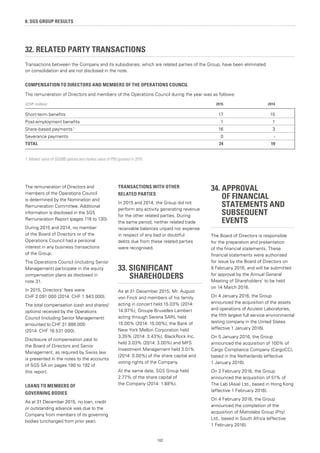 182
8. SGS GROUP RESULTS
32. RELATED PARTY TRANSACTIONS
Transactions between the Company and its subsidiaries, which are related parties of the Group, have been eliminated
on consolidation and are not disclosed in the note.
COMPENSATION TO DIRECTORS AND MEMBERS OF THE OPERATIONS COUNCIL
The remuneration of Directors and members of the Operations Council during the year was as follows:
(CHF million) 2015 2014
Short-term benefits 17 15
Post-employment benefits 1 1
Share-based payments 1
16 3
Severance payments 0 -
TOTAL 34 19
1. Market value of SGSBB options and market value of PSU granted in 2015.
The remuneration of Directors and
members of the Operations Council
is determined by the Nomination and
Remuneration Committee. Additional
information is disclosed in the SGS
Remuneration Report (pages 116 to 130).
During 2015 and 2014, no member
of the Board of Directors or of the
Operations Council had a personal
interest in any business transactions
of the Group.
The Operations Council (including Senior
Management) participate in the equity
compensation plans as disclosed in
note 31.
In 2015, Directors’ fees were
CHF 2 091 000 (2014: CHF 1 943 000).
The total compensation (cash and shares/
options) received by the Operations
Council (including Senior Management)
amounted to CHF 31 886 000
(2014: CHF 16 531 000).
Disclosure of compensation paid to
the Board of Directors and Senior
Management, as required by Swiss law
is presented in the notes to the accounts
of SGS SA on pages 190 to 192 of
this report.
LOANS TO MEMBERS OF
GOVERNING BODIES
As at 31 December 2015, no loan, credit
or outstanding advance was due to the
Company from members of its governing
bodies (unchanged from prior year).
TRANSACTIONS WITH OTHER
RELATED PARTIES
In 2015 and 2014, the Group did not
perform any activity generating revenue
for the other related parties. During
the same period, neither related trade
receivable balances unpaid nor expense
in respect of any bad or doubtful
debts due from these related parties
were recognised.
33. SIGNIFICANT 			
	 SHAREHOLDERS
As at 31 December 2015, Mr. August
von Finck and members of his family
acting in concert held 15.03% (2014:
14.97%), Groupe Bruxelles Lambert
acting through Serena SARL held
15.00% (2014: 15.00%), the Bank of
New York Mellon Corporation held
3.35% (2014: 3.43%), BlackRock Inc.
held 3.03% (2014: 3.00%) and MFS
Investment Management held 3.01%
(2014: 0.00%) of the share capital and
voting rights of the Company.
At the same date, SGS Group held
2.77% of the share capital of
the Company (2014: 1.88%).
34. APPROVAL
	 OF FINANCIAL
	 STATEMENTS AND
	 SUBSEQUENT
	 EVENTS
The Board of Directors is responsible
for the preparation and presentation
of the financial statements. These
financial statements were authorised
for issue by the Board of Directors on
8 February 2016, and will be submitted
for approval by the Annual General
Meeting of Shareholders’ to be held
on 14 March 2016.
On 4 January 2016, the Group
announced the acquisition of the assets
and operations of Acutest Laboratories,
the fifth largest full service environmental
testing company in the United States
(effective 1 January 2016).
On 5 January 2016, the Group
announced the acquisition of 100% of
Cargo Compliance Company (CargoCC),
based in the Netherlands (effective
1 January 2016).
On 2 February 2016, the Group
announced the acquisition of 51% of
The Lab (Asia) Ltd., based in Hong Kong
(effective 1 February 2016).
On 4 February 2016, the Group
announced the completion of the
acquisition of Matrolabs Group (Pty)
Ltd., based in South Africa (effective
1 February 2016).
 