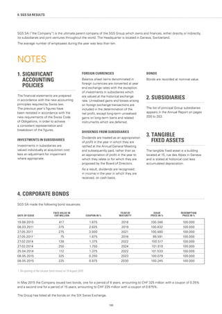 188
SGS SA (“the Company”) is the ultimate parent company of the SGS Group which owns and finances, either directly or indirectly,
its subsidiaries and joint ventures throughout the world. The Headquarter is located in Geneva, Switzerland.
The average number of employees during the year was less than ten.
NOTES
1.	SIGNIFICANT 			
	 ACCOUNTING 			
	POLICIES
The financial statements are prepared
in accordance with the new accounting
principles required by Swiss law.
The previous year’s figures have
been restated in accordance with the
new requirements of the Swiss Code
of Obligations, in order to achieve
a consistent representation and
breakdown of the figures.
INVESTMENTS IN SUBSIDIARIES
Investments in subsidiaries are
valued individually at acquisition cost
less an adjustment for impairment
where appropriate.
FOREIGN CURRENCIES
Balance sheet items denominated in
foreign currencies are converted at year
end exchange rates with the exception
of investments in subsidiaries which
are valued at the historical exchange
rate. Unrealised gains and losses arising
on foreign exchange transactions are
included in the determination of the
net profit, except long-term unrealised
gains on long-term loans and related
instruments which are deferred.
DIVIDENDS FROM SUBSIDIARIES
Dividends are treated as an appropriation
of profit in the year in which they are
ratified at the Annual General Meeting
and subsequently paid, rather than as
an appropriation of profit in the year to
which they relate or for which they are
proposed by the Board of Directors.
As a result, dividends are recognised
in income in the year in which they are
received, on cash basis.
BONDS
Bonds are recorded at nominal value.
2. SUBSIDIARIES
The list of principal Group subsidiaries
appears in the Annual Report on pages
200 to 203.
3. TANGIBLE
	 FIXED ASSETS
The tangible fixed asset is a building
located at 15, rue des Alpes in Geneva
and is stated at historical cost less
accumulated depreciation.
4. CORPORATE BONDS
SGS SA made the following bond issuances:
DATE OF ISSUE
FACE VALUE IN
CHF MILLION COUPON IN %
YEAR OF
MATURITY
ISSUE
PRICE IN %
REDEMPTION
PRICE IN %
19.08.2010 417 1.875 2016 100.346 100.000
08.03.2011 375 2.625 2019 100.832 100.000
27.05.2011  275 3.000 2021 100.480 100.000
27.05.2011 1
75 1.875 2016 99.591 100.000
27.02.2014 138 1.375 2022 100.517 100.000
27.02.2014 250 1.750 2024 101.019 100.000
25.04.2014 112 1.375 2022 101.533 100.000
08.05.2015 325 0.250 2023 100.079 100.000
08.05.2015 225 0.875 2030 100.245 100.000
1. Re-opening of the six-year bond issued on 19 August 2010.
In May 2015 the Company issued two bonds, one for a period of 8 years, amounting to CHF 325 million with a coupon of 0.25%
and a second one for a period of 15 years, amounting to CHF 225 million with a coupon of 0.875%.
The Group has listed all the bonds on the SIX Swiss Exchange.
9. SGS SA RESULTS
 
