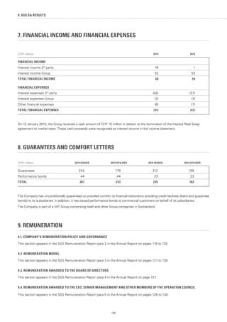 190
7. FINANCIAL INCOME AND FINANCIAL EXPENSES
(CHF million) 2015 2014
FINANCIAL INCOME
Interest income 3rd
party 16 1
Interest income Group 52 53
TOTAL FINANCIAL INCOME 68 54
FINANCIAL EXPENSES
Interest expenses 3rd
party (42) (37)
Interest expenses Group (3) (3)
Other financial expenses (6) (7)
TOTAL FINANCIAL EXPENSES (51) (47)
On 12 January 2015, the Group received a cash amount of CHF 15 million in relation to the termination of the Interest Rate Swap
agreement to market rates. These cash proceeds were recognised as interest income in the income statement.
8. GUARANTEES AND COMFORT LETTERS
(CHF million) 2015 ISSUED 2015 UTILISED 2014 ISSUED 2014 UTILISED
Guarantees 243 179 212 159
Performance bonds 44 44 23 23
TOTAL 287 223 235 182
The Company has unconditionally guaranteed or provided comfort to financial institutions providing credit facilities (loans and guarantee
bonds) to its subsidiaries. In addition, it has issued performance bonds to commercial customers on behalf of its subsidiaries.
The Company is part of a VAT Group comprising itself and other Group companies in Switzerland.
9. REMUNERATION
9.1. COMPANY’S REMUNERATION POLICY AND GOVERNANCE
This section appears in the SGS Remuneration Report para 2 in the Annual Report on pages 118 to 120.
9.2. REMUNERATION MODEL
This section appears in the SGS Remuneration Report para 3 in the Annual Report on pages 121 to 126.
9.3. REMUNERATION AWARDED TO THE BOARD OF DIRECTORS
This section appears in the SGS Remuneration Report para 4 in the Annual Report on page 127.
9.4. REMUNERATION AWARDED TO THE CEO, SENIOR MANAGEMENT AND OTHER MEMBERS OF THE OPERATION COUNCIL
This section appears in the SGS Remuneration Report para 5 in the Annual Report on pages 128 to 130.
9. SGS SA RESULTS
 