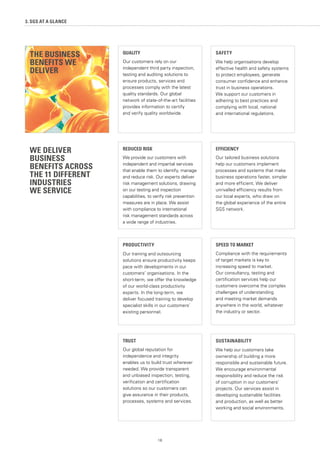 16
SAFETY
We help organisations develop
effective health and safety systems
to protect employees, generate
consumer confidence and enhance
trust in business operations.
We support our customers in
adhering to best practices and
complying with local, national
and international regulations.
TRUST
Our global reputation for
independence and integrity
enables us to build trust wherever
needed. We provide transparent
and unbiased inspection, testing,
verification and certification
solutions so our customers can
give assurance in their products,
processes, systems and services.
PRODUCTIVITY
Our training and outsourcing
solutions ensure productivity keeps
pace with developments in our
customers’ organisations. In the
short-term, we offer the knowledge
of our world-class productivity
experts. In the long-term, we
deliver focused training to develop
specialist skills in our customers’
existing personnel.
REDUCED RISK
We provide our customers with
independent and impartial services
that enable them to identify, manage
and reduce risk. Our experts deliver
risk management solutions, drawing
on our testing and inspection
capabilities, to verify risk prevention
measures are in place. We assist
with compliance to international
risk management standards across
a wide range of industries.
QUALITY
Our customers rely on our
independent third party inspection,
testing and auditing solutions to
ensure products, services and
processes comply with the latest
quality standards. Our global
network of state-of-the-art facilities
provides information to certify
and verify quality worldwide.
SUSTAINABILITY
We help our customers take
ownership of building a more
responsible and sustainable future.
We encourage environmental
responsibility and reduce the risk
of corruption in our customers’
projects. Our services assist in
developing sustainable facilities
and production, as well as better
working and social environments.
EFFICIENCY
Our tailored business solutions
help our customers implement
processes and systems that make
business operations faster, simpler
and more efficient. We deliver
unrivalled efficiency results from
our local experts, who draw on
the global experience of the entire
SGS network.
SPEED TO MARKET
Compliance with the requirements
of target markets is key to
increasing speed to market.
Our consultancy, testing and
certification services help our
customers overcome the complex
challenges of understanding
and meeting market demands
anywhere in the world, whatever
the industry or sector.
WE DELIVER
BUSINESS
BENEFITS ACROSS
THE 11 DIFFERENT
INDUSTRIES
WE SERVICE
3. SGS AT A GLANCE
THE BUSINESS
BENEFITS WE
DELIVER
 