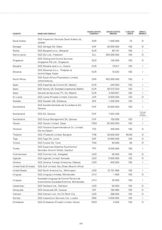 203
Saudi Arabia
SGS Inspection Services Saudi Arabia Ltd.,
Jeddah
SAR 1 000 000 75 D
Senegal SGS Sénégal SA, Dakar XAF 35 000 000 100 D
Serbia SGS Beograd d.o.o., Beograd EUR 66 161 100 I
Sierra Leone SGS (SL) Ltd., Freetown SLL 200 000 000 100 D
Singapore
SGS Testing and Control Services
Singapore Pte Ltd., Singapore
SGD 100 000 100 D
Slovakia SGS Slovakia spol.s.r.o., Kosice EUR 19 917 100 I
Slovenia
SGS Slovenija d.o.o. - Podjetje za
kontrol blaga, Koper
EUR 10 432 100 I
South Africa
SGS South Africa (Proprietary) Limited,
Johannesburg
ZAR 452 000 500 100 I
Spain SGS Española de Control SA, Madrid EUR 240 000 100 I
Spain SGS Tecnos, SA, Sociedad Unipersonal, Madrid EUR 92 072 034 100 I
Spain General de Servicios ITV, SA, Madrid EUR 4 559 657 100 I
Sri Lanka SGS Lanka (Private) Limited, Colombo LKR 9 000 000 100 D
Sweden SGS Sweden AB, Göteborg SEK 1 500 000 100 I
Switzerland
SGS Société Générale de Surveillance SA,
Geneva
CHF 10 000 000 100 I
Switzerland SGS SA, Geneva CHF 7 822 436
Ultimate
parent
company
Switzerland SGS Group Management SA, Geneva CHF 100 000 100 I
Taiwan SGS Taiwan Limited, Taipei TWD 62 000 000 100 I
Tanzania
SGS Tanzania Superintendence Co. Limited,
Dar-es-Salaam
TZS 250 000 100 D
Thailand SGS (Thailand) Limited, Bangkok THB 20 000 000 99.99 D
Togo SGS Togo SA, Lomé XOF 10 000 000 100 D
Tunisia SGS Tunisie SA, Tunis TND 49 500 50 D
Turkey
SGS Supervise Gözetme Etud Kontrol
Servisleri Anonim Sirketi, Istanbul
TRY 6 550 000 100 I
Turkmenistan SGS Turkmen Ltd., Ashgabat USD 50 000 100 D
Uganda SGS Uganda Limited, Kampala UGX 5 000 000 100 D
Ukraine SGS Ukraine, Foreign Enterprise, Odessa USD 400 000 100 I
United Arab Emirates SGS Gulf Limited, Abu Dhabi (Branch office) - - - -
United States SGS North America Inc., Wilmington USD 73 701 996 100 I
Uruguay SGS Uruguay Limitada, Montevideo UYU 1 500 100 D
Uruguay
Sociedad Uruguaya de Control Técnico de
Automotores Sociedad Anónima, Montevideo
UYU 24 000 100 I
Uzbekistan SGS Tashkent Ltd., Tashkent USD 50 000 100 D
Venezuela SGS Venezuela SA, Caracas VEF 162 980 100 D
Vietnam SGS Vietnam Ltd., Ho Chi Minh City USD 288 000 100 D
Zambia SGS Inspections Services Ltd., Lusaka ZMK 5 000 000 100 I
Zimbabwe SGS Zimbabwe (Private) Limited, Harare ZWD 5 000 100 D
COUNTRY NAME AND DOMICILE
ISSUED CAPITAL
CURRENCY
ISSUED CAPITAL
AMOUNT
% HELD BY
GROUP
DIRECT /
INDIRECT
 