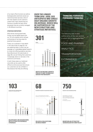 21
of our back office functions as well as
leveraging best practices across our
internal business services. One of
the main aspects of this will be to
create three major Shared Service
Centres to handle the back office
processes that are currently managed
in 35 different countries.
STRATEGIC INITIATIVES
SGS will be moving assertively
further into the digital space with
our TIC 4.0 initiative which will see
us focusing on two key areas for
potential future growth.
Firstly, as is outlined in more depth
in the case study on page 25, we
are exploring ways in which we can
leverage our unparalleled global footprint
to move into offering analytics services.
Secondly (as per the case study on
page 29), we are finding that customers
increasingly value our services in the
world of e-commerce.
In both these areas our traditional
core skills can be used to offer
offline-to-online services that ensure
our customers can be confident in
the products that they are offering.
INVEST IN ORGANIC GROWTH
PROJECTS AND TECHNOLOGY-
DRIVEN PARTNERSHIPS
201520142013201220112010
5.5%
7.2% 6.9%
6.1%
5.2%
5.3%
301305
357
386
345
261
301CAPEX
(CHF MIO, % OF SALES)
MAINTAIN AN ATTRACTIVE
SHAREHOLDER RETURN POLICY
JAN 15
TO DEC 16
250
500
750
750SHARE BUY-BACK PROGRAM (CHF MIO)
CHF 250 Mio for employee
equity participation plans
and / or utilisable as underlying
securities for debt-like issuance
CHF 500 Mio
for shares cancellation
DELIVER BOLT-ON ACQUISITIONS
WITH ATTRACTIVE BUSINESS
SYNERGIES
201520142013201220112010
103108103
176
104
302
103ACQUISITION CASH CONSIDERATION
(CHF MIO: # OF TRANSACTIONS)
10
22
18
12
10 10
DELIVER A SOLID RETURN
ON INVESTMENT
2014 201520132012 2
79.5%
82.9%
94.5%
68 68
65
58
68DIVIDEND PER SHARE (CHF) AND PAYOUT RATIO 1
(%)
Jan. 14: new dividend policy setting
CHF 65 as a dividend floor for 2013 – 16
1. 	Payout ratio:
Dividend per share /
Basic earnings per share
2. 	Dividend per share
including ordinary
and special dividends
The following case studies
outline some of the new sectors
in which SGS is leading the way.
FOOD AND PHARMA
ANALYTICS
TRANSPORTATION
E-COMMERCE
OVER THE LONGER
TERM (2016 – 2020), SGS
ANTICIPATES MID-SINGLE
DIGIT ORGANIC GROWTH
ON AVERAGE, WHICH WILL
BE SUPPORTED BY THE
NEW STRUCTURE AND
STRATEGIC INITIATIVES.
THINKING FORWARD:
FORWARD THINKING
82.9%
 