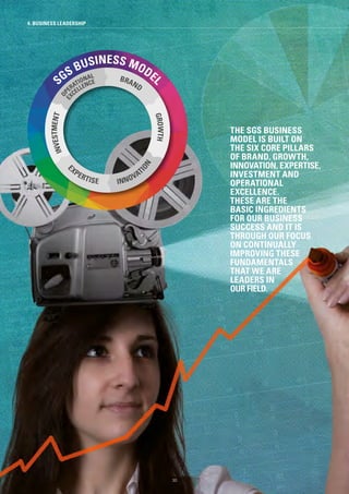 4. BUSINESS LEADERSHIP
THE SGS BUSINESS
MODEL IS BUILT ON
THE SIX CORE PILLARS
OF BRAND, GROWTH,
INNOVATION, EXPERTISE,
INVESTMENT AND
OPERATIONAL
EXCELLENCE.
THESE ARE THE
BASIC INGREDIENTS
FOR OUR BUSINESS
SUCCESS AND IT IS
THROUGH OUR FOCUS
ON CONTINUALLY
IMPROVING THESE
FUNDAMENTALS
THAT WE ARE
LEADERS IN
OUR FIELD.
SGS BUSINESS MODE
L
INVESTMENT
E
XPERTISE INNOVAT
ION
GROWTH
BRAND
OP
ERATIONAL
EX
CELLENCE
30
 
