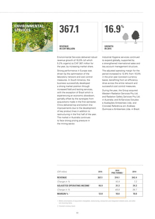 51
REVENUE
IN CHF MILLION
367.1ENVIRONMENTAL
SERVICES
GROWTH
IN 2015
16.9%
20152014
Environmental Services delivered robust
revenue growth of 16.9% (of which
5.2% organic) to CHF 367 million for
the year, by increasing market share.
Strong performance in Europe was
driven by the optimisation of the
laboratory network and cost control
measures. In South America, the
business successfully developed
a strong market position through
increased field and testing services,
with the exception of Brazil which is
experiencing an economic slowdown,
partially offset by the synergies from
acquisitions made in the first semester.
China delivered top and bottom line
improvements due to the development
of key product lines in addition to
restructuring in the first half of the year.
The market in Australia continues
to face strong pricing pressure in
the mining sector.
Industrial Hygiene services continued
to expand globally, supported by
a strengthened international sales and
key account management structure.
The adjusted operating margin for the
period increased to 12.8% from 10.0%
in the prior year (constant currency
basis), benefiting from an efficiency
drive across the entire network and
successful cost control measures.
During the year, the Group acquired
Western Radiation Services Pty Ltd.
and Radiation Safety Services Pty Ltd.
in Australia; and AirServices Estudos
e Avaliaçôes Ambientais Ltda. and
Cronolab Referência em Análises
Químicas e Ambientais Ltda. in Brazil.
1. Before amortisation of acquisition intangibles, restructuring, transaction and integration-related costs, and other
non-recurring items.
2. Constant currency basis.
(CHF million) 2015
2014
PRO-FORMA 2 2014
REVENUE 367.1 314.1 342.4
Change in % 16.9 7.2
ADJUSTED OPERATING INCOME 1
46.9 31.3 34.3
Change in % 49.8 36.7
MARGIN % 1
12.8 10.0 10.0
 