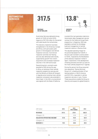 53
AUTOMOTIVE
SERVICES
to extend the next generation electronic
transmission data management service
contract for the California Smog Check
programme. In Argentina, SGS was
awarded a contract for the design,
build and management of vehicle
inspection stations in Buenos Aires.
The adjusted operating margin for
the period decreased from 20.0% in
the prior year (constant currency basis)
to 19.5%, impacted by the liberalisation
of the statutory inspection market in
Spain, investments in the development
of testing activities and start-up costs for
the motor vehicle programme in Uganda.
During the period, the Group acquired
two operations: Testing Services
Group LLC, a leading provider of fuel
testing systems in North America
and DLH-VIS, a specialist in vehicle
inspection services in Lyon, France.
These acquisitions enable the Group to
diversify and expand its global footprint.
Automotive Services delivered strong
growth of 13.8% (of which 8.5%
organic) to CHF 318 million for the period
with solid results from all activities.
The statutory inspection business
strengthened in the Americas, Europe
and Africa, with particularly solid
growth in Homologation and Vehicle
Inspection services. Commercial
inspection activities and Testing
services also delivered solid results,
supported by growth from recent
acquisitions and increased inspection
volumes in the USA and Europe.
Several long-term contracts were
awarded to SGS during the year.
In Africa, an exclusive motor vehicle
inspection programme was secured
with the Ministry of Works  Transport
in Uganda and an existing motor vehicle
inspection concession was extended in
Ivory Coast. In the USA, an amendment
was signed with the State of California
REVENUE
IN CHF MILLION
317.5
GROWTH
IN 2015
13.8%
20152014
1. Before amortisation of acquisition intangibles, restructuring, transaction and integration-related costs, and other
non-recurring items.
2. Constant currency basis.
(CHF million) 2015
2014
PRO-FORMA 2 2014
REVENUE 317.5 279.1 302.8
Change in % 13.8 4.9
ADJUSTED OPERATING INCOME 1
61.8 55.9 62.0
Change in % 10.6 (0.3)
MARGIN % 1
19.5 20.0 20.5
 