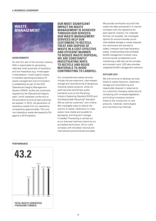 78
ACHIEVEMENTS
As with the rest of the services industry,
SGS is responsible for generating
relatively small quantities of hazardous
and non-hazardous (e.g. mixed paper
mixed plastics, mixed organic) waste.
A standard operating procedure for
waste management and minimisation
is established as part of the SGS
Operational Integrity Management
System (OIMS). Audits are conducted
regularly by the Operational Integrity
team, which assesses conformity to
the procedure to ensure best practices
are applied. In 2015, the generation of
hazardous waste from our operations
increased by approximately 13% and
non-hazardous waste decreased by 5%
against a 2014 baseline.
OUR MOST SIGNIFICANT
IMPACT ON WASTE
MANAGEMENT IS ACHIEVED
THROUGH OUR SERVICES.
OUR WASTE MANAGEMENT
SERVICES HELP OUR
CUSTOMERS TO RECYCLE,
TREAT AND DISPOSE OF
WASTE IN A COST-EFFECTIVE
AND EFFICIENT MANNER.
TO REDUCE WASTE DISPOSAL,
WE ARE CONSTANTLY
INVESTIGATING WAYS
TO RECYCLE AND REUSE
MATERIALS TO AVOID
CONTRIBUTING TO LANDFILL.
Our comprehensive waste services
include the pre-treatment, intermediate
storage and reconditioning of dangerous
industrial waste products, while our
audit services benchmark public
standards such as the Recycling
Industry Operating Standard (RIOS) and
the Responsible Recycling©
Standard
(R2) as well as customers’ own criteria.
We investigate ways to reduce the
volume of waste, treatments to make
waste more stable and suitable for
packaging, and long-term storage
if needed. Processing is carried out
at our licensed treatment plants by our
accredited technicians. All our work
complies with the latest national and
international environmental principles.
We provide certification as proof that
waste has been processed in a manner
compliant with the regulations for
each specific industry. For materials
that are not reusable, we investigate
options for environmentally sound
intermediate storage or waste disposal.
Our technicians are licensed to
collect, transport and treat hazardous
waste. Understanding that profitable
landfill management involves many
environmental considerations and
maintaining a safe site can be complex
and constant work, SGS also provides
integrated landfill management solutions.
OUTLOOK 2016
We will continue to develop services
linked to waste reduction, treatment,
storage and reconditioning and
responsible disposal in response to
our customers changing needs around
complying with increased legislation,
and finding innovative solutions
linked to the introduction of new
products, materials, technologies
and manufacturing methods.
WASTE
MANAGEMENT
4. BUSINESS LEADERSHIP
TOTAL WASTE GENERATED
(THOUSAND TONNES)
20152014201320122011
43.2
27.3
42.6
49.2
43.5 43.2
PERFORMANCE
 