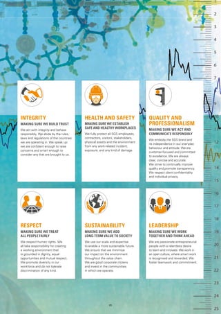 QUALITY AND
PROFESSIONALISM
MAKING SURE WE ACT AND
COMMUNICATE RESPONSIBLY
We embody the SGS brand and
its independence in our everyday
behaviour and attitude. We are
customer-focused and committed
to excellence. We are always
clear, concise and accurate.
We strive to continually improve
quality and promote transparency.
We respect client confidentiality
and individual privacy.
INTEGRITY
MAKING SURE WE BUILD TRUST
We act with integrity and behave
responsibly. We abide by the rules,
laws and regulations of the countries
we are operating in. We speak up:
we are confident enough to raise
concerns and smart enough to
consider any that are brought to us.
RESPECT
MAKING SURE WE TREAT
ALL PEOPLE FAIRLY
We respect human rights. We
all take responsibility for creating
a working environment that
is grounded in dignity, equal
opportunities and mutual respect.
We promote diversity in our
workforce and do not tolerate
discrimination of any kind.
HEALTH AND SAFETY
MAKING SURE WE ESTABLISH
SAFE AND HEALTHY WORKPLACES
We fully protect all SGS employees,
contractors, visitors, stakeholders,
physical assets and the environment
from any work-related incident,
exposure, and any kind of damage.
SUSTAINABILITY
MAKING SURE WE ADD
LONG-TERM VALUE TO SOCIETY
We use our scale and expertise
to enable a more sustainable future.
We ensure that we minimise
our impact on the environment
throughout the value chain.
We are good corporate citizens
and invest in the communities
in which we operate.
LEADERSHIP
MAKING SURE WE WORK
TOGETHER AND THINK AHEAD
We are passionate entrepreneurial
people with a relentless desire
to learn and innovate. We work in
an open culture, where smart work
is recognised and rewarded. We
foster teamwork and commitment.
85
 