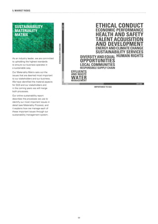 94
5. MARKET RISKS
As an industry leader, we are committed
to upholding the highest standards
to ensure our business operates in
a sustainable way.
Our Materiality Matrix sets out the
issues that are deemed most important
to our stakeholders and our business.
We have identified the material aspects
for SGS and our stakeholders and
in the coming years we will merge
both processes.
Our online sustainability report
describes the processes we use to
identify our most important issues in
detail (see Materiality Process), and
it explains how we manage each of
these important issues through our
sustainability management system.
STAKEHOLDERCONCERN
IMPORTANCE TO SGS
HIGHVERYHIGH
HIGH VERY HIGH
EFFLUENTS
AND WASTE
WATERMANAGEMENT
DIVERSITYANDEQUAL
OPPORTUNITIES
LOCAL COMMUNITIES
RESPONSIBLE SUPPLY CHAIN
ETHICAL CONDUCT
ECONOMIC PERFORMANCE
HEALTH AND SAFETY
TALENT ACQUISITION
AND DEVELOPMENT
ENERGYANDCLIMATECHANGE
SUSTAINABILITY SERVICES
HUMAN RIGHTS
SUSTAINABILITY
MATERIALITY
MATRIX
 