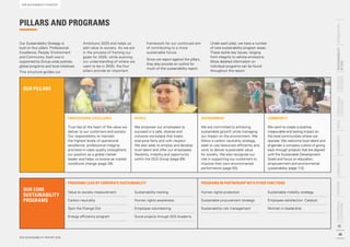 PILLARS AND PROGRAMS
OUR CORE
SUSTAINABILITY
PROGRAMS
PROGRAMS LEAD BY CORPORATE SUSTAINABILITY PROGRAMS IN PARTNERSHIP WI...