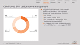 Continuous EVA performance management
■
■ Progression made on the 150+ business
units under review but in some cases
slowe...