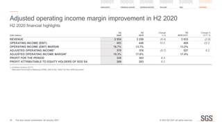 Adjusted operating income margin improvement in H2 2020
H2 2020 financial highlights
(CHF million)
H2
2020
H2
2019
Change
...