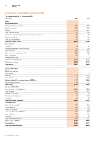 Condensed Consolidated Statement of Changes in Equity
For the period ended 31 December 2021
Attributable to:
(CHF million)...