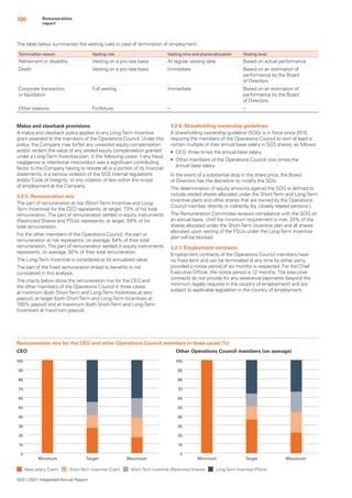 SGS 2021 Integrated Annual Report