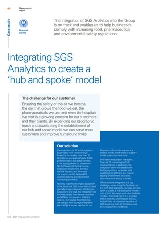 SGS 2021 Integrated Annual Report